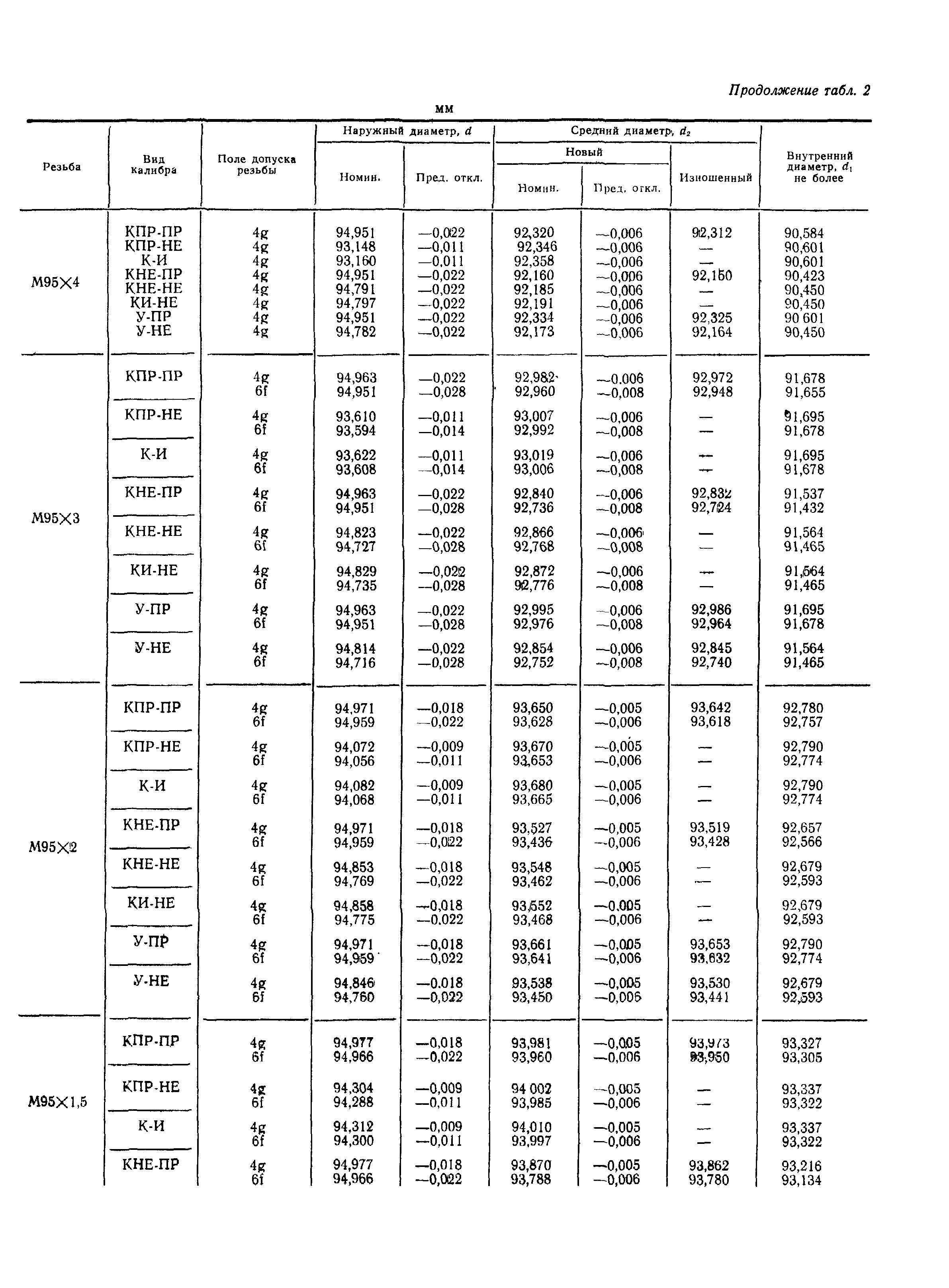 ГОСТ 18466-73