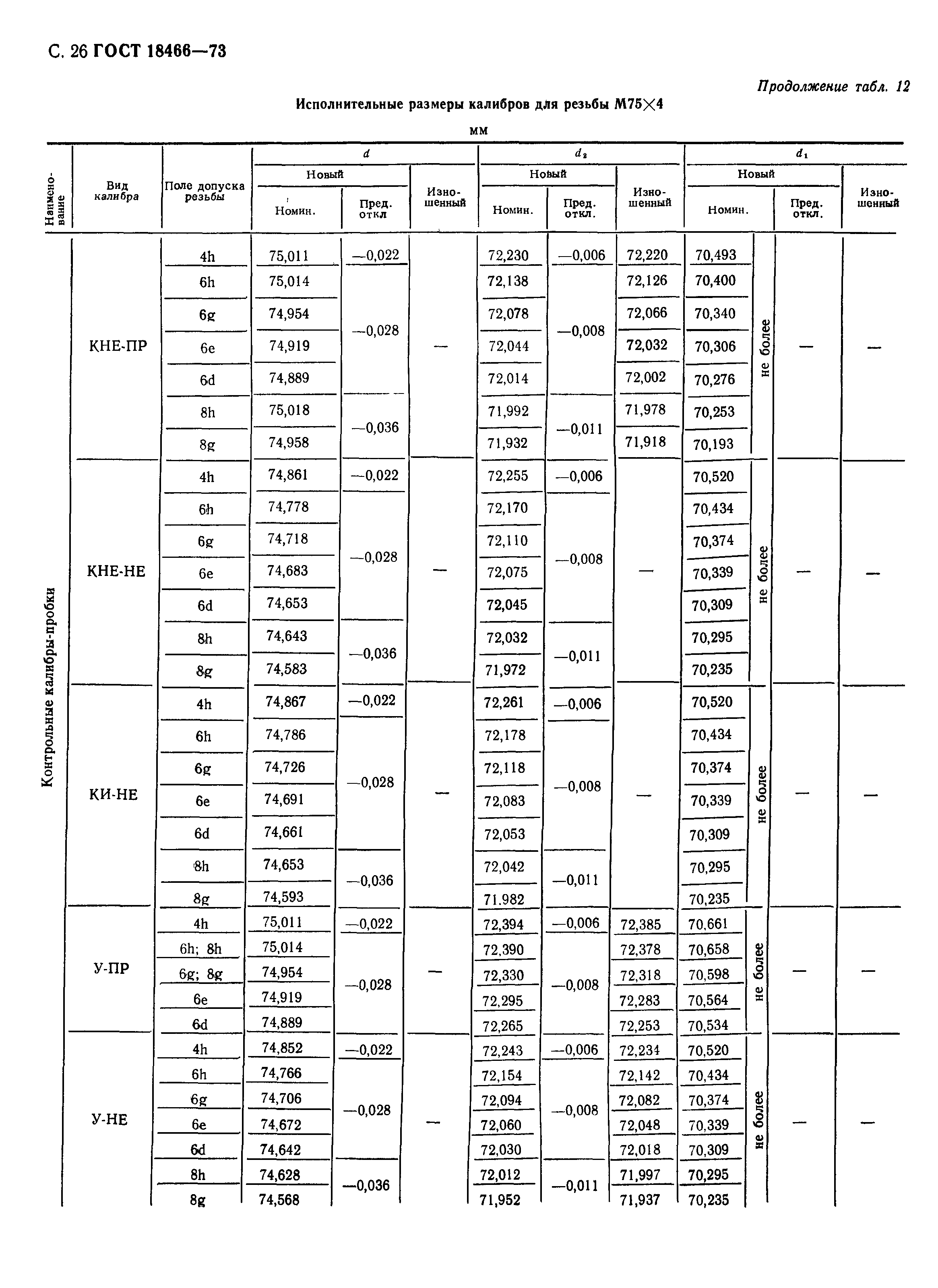 ГОСТ 18466-73