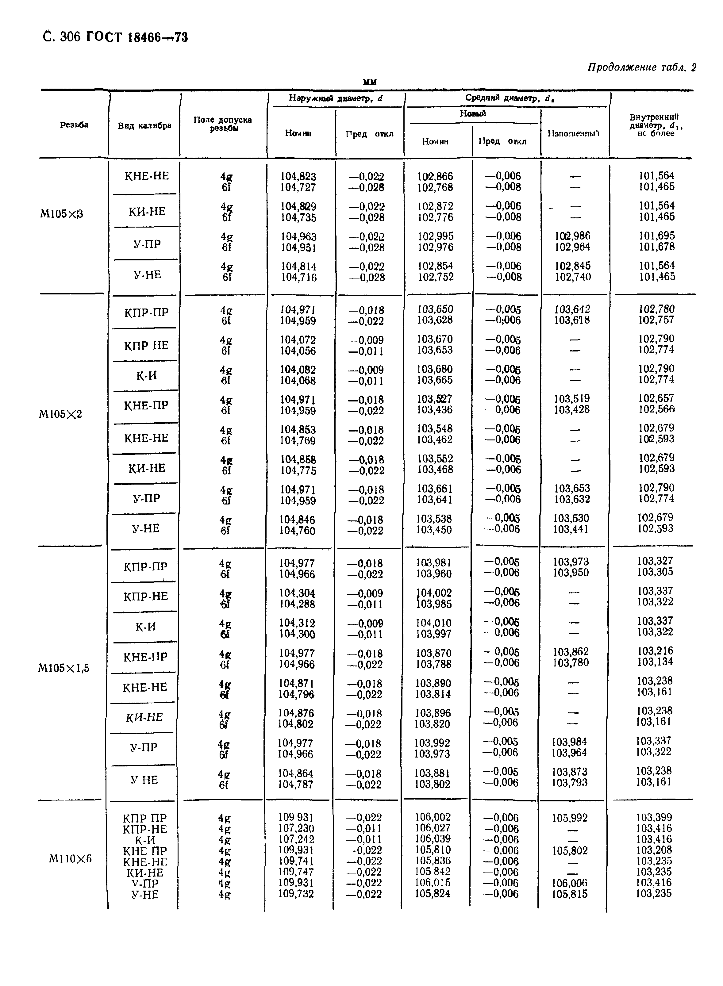 ГОСТ 18466-73