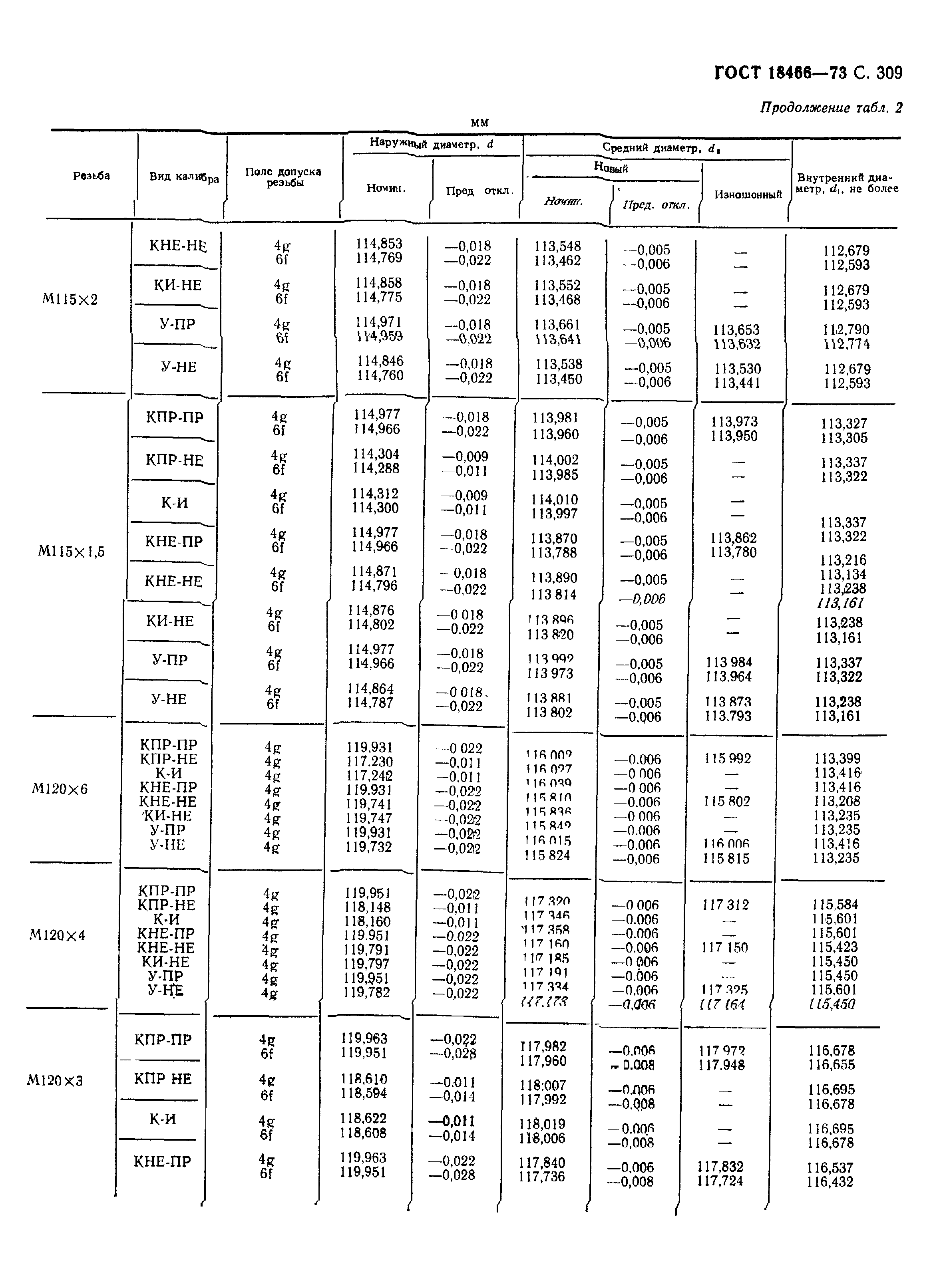 ГОСТ 18466-73