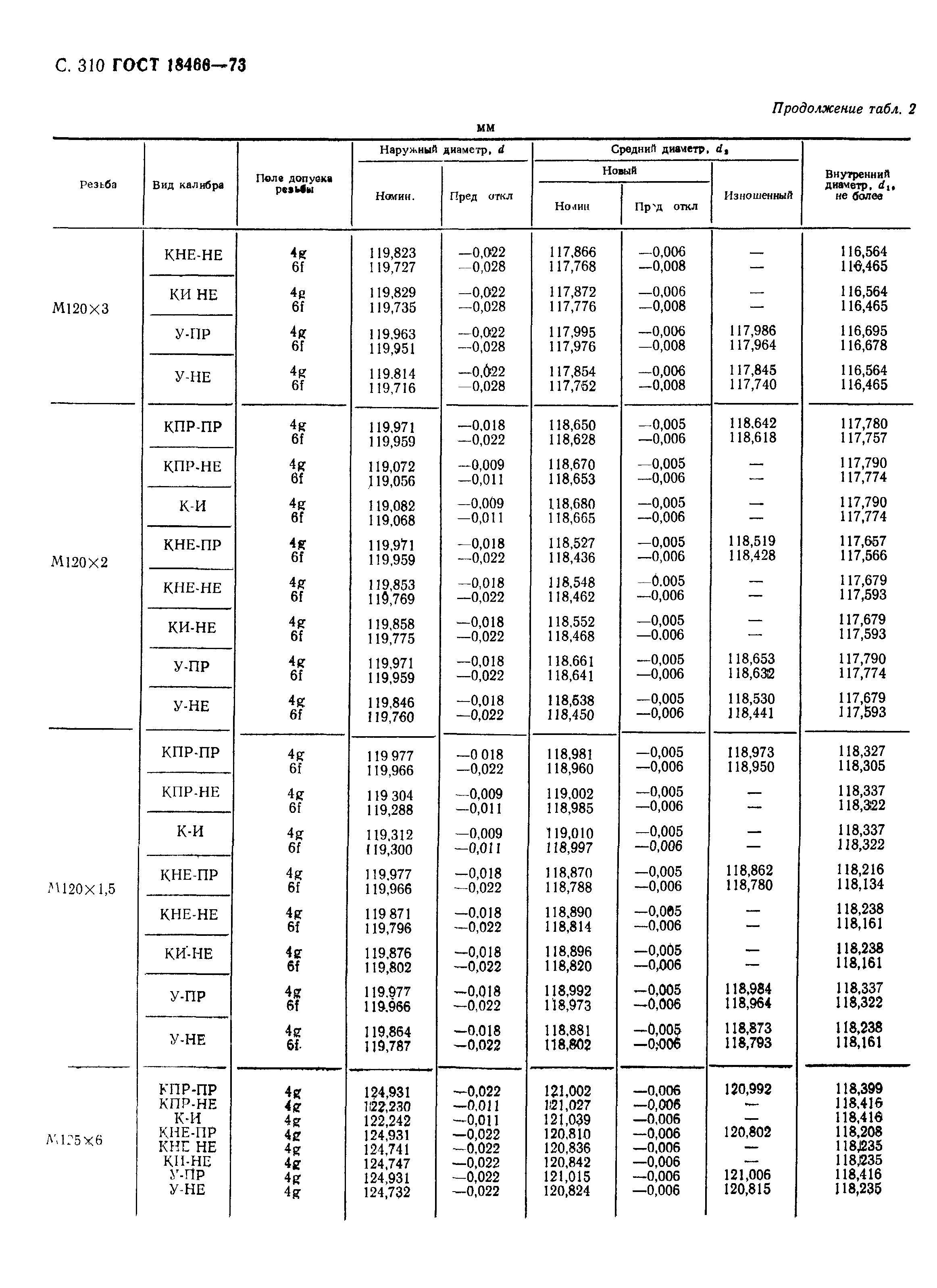 ГОСТ 18466-73