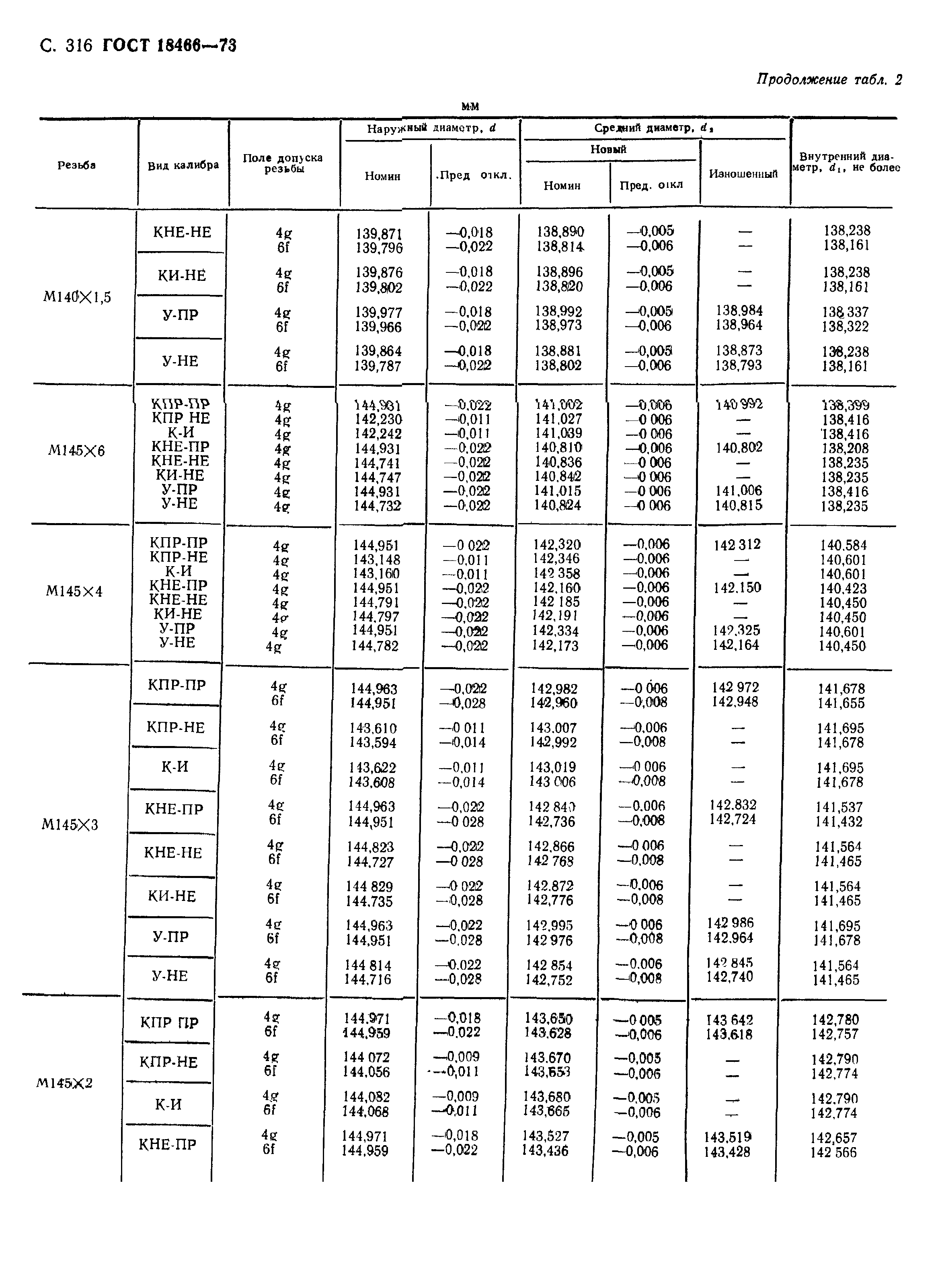 ГОСТ 18466-73