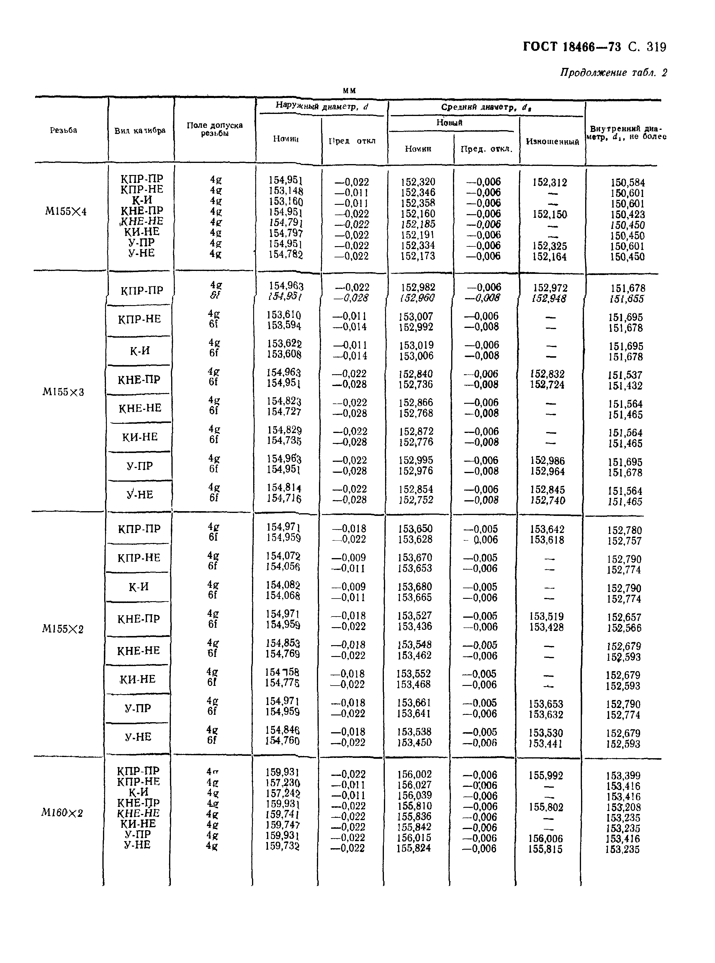 ГОСТ 18466-73