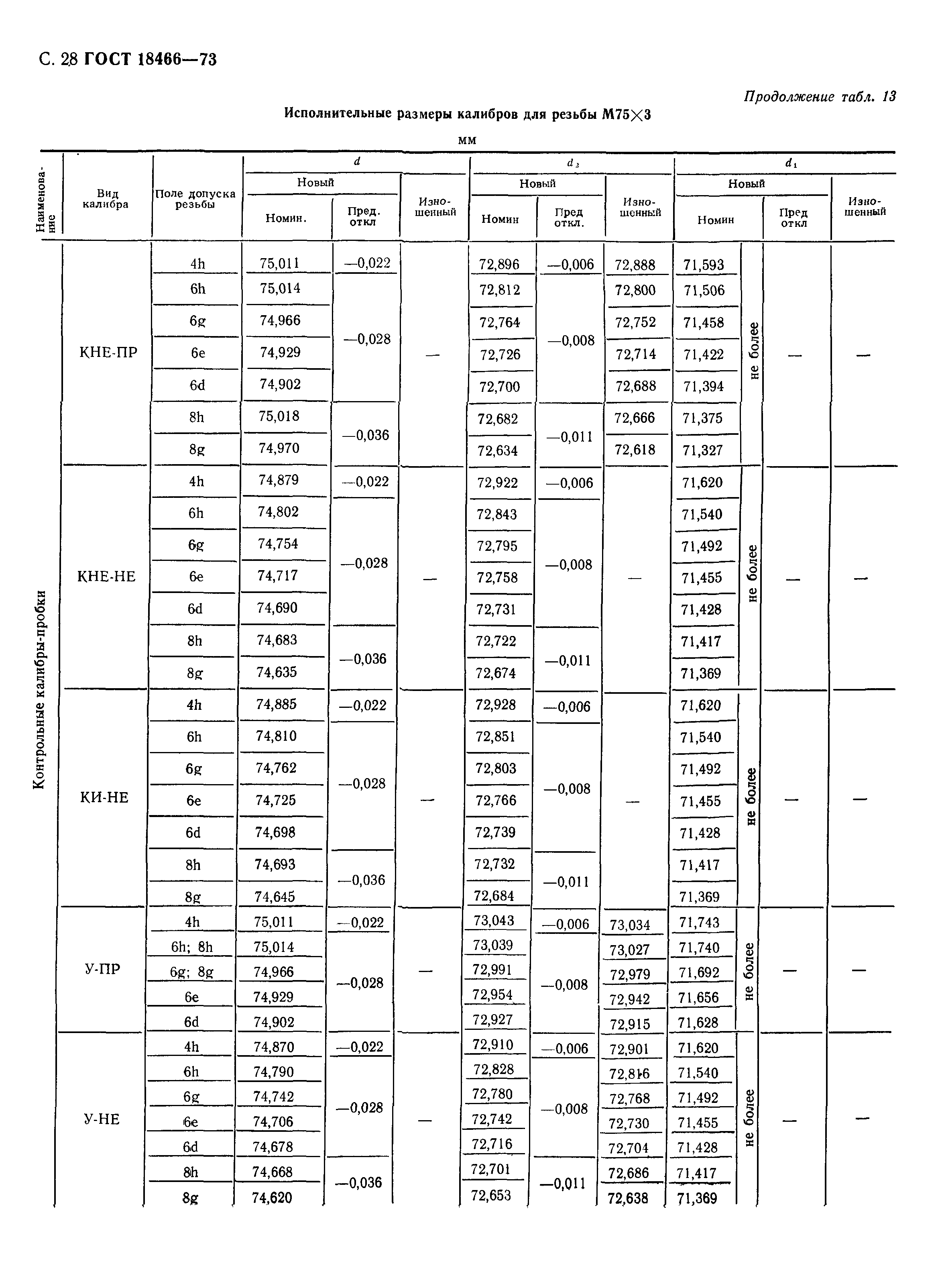 ГОСТ 18466-73