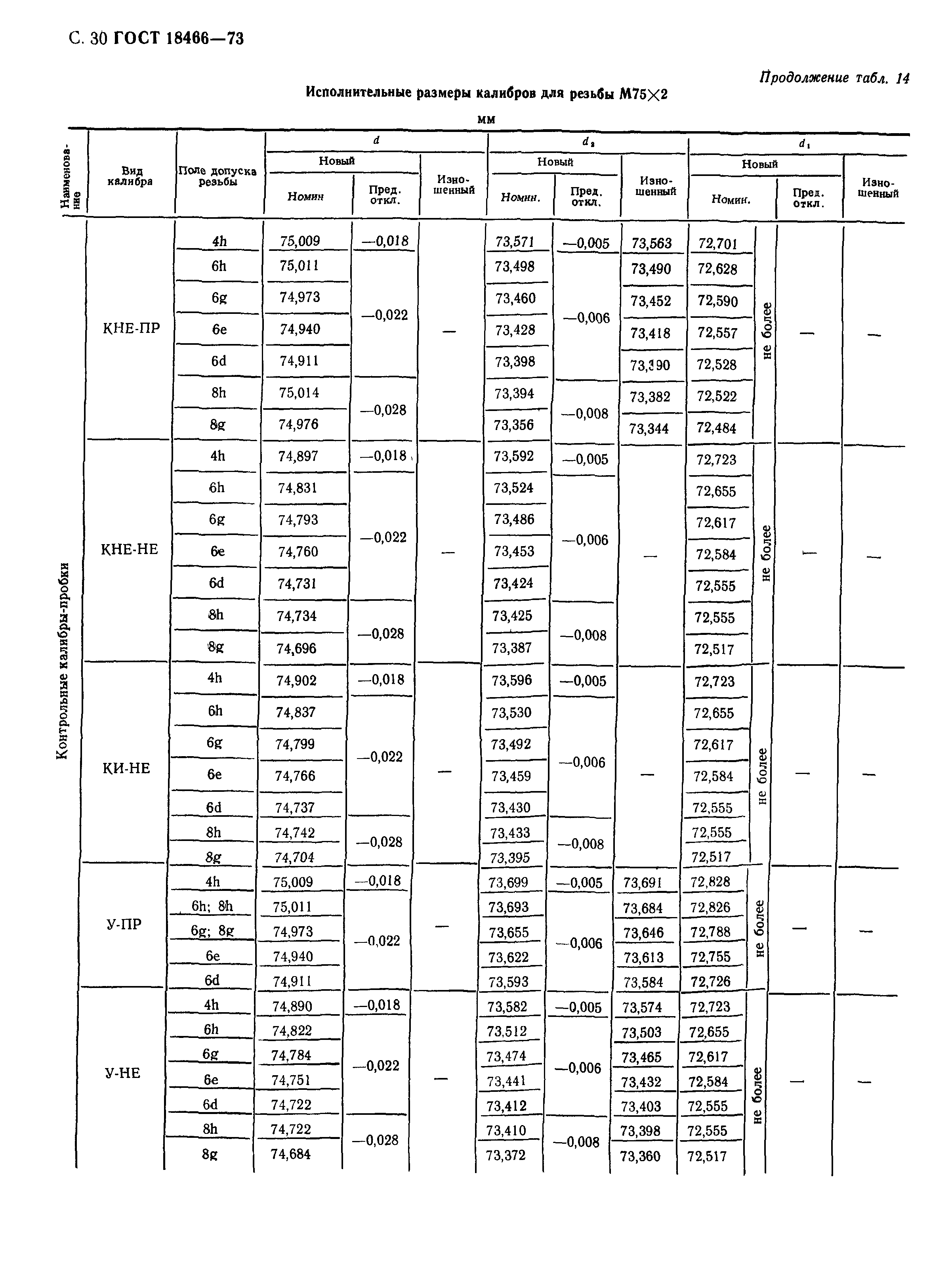 ГОСТ 18466-73