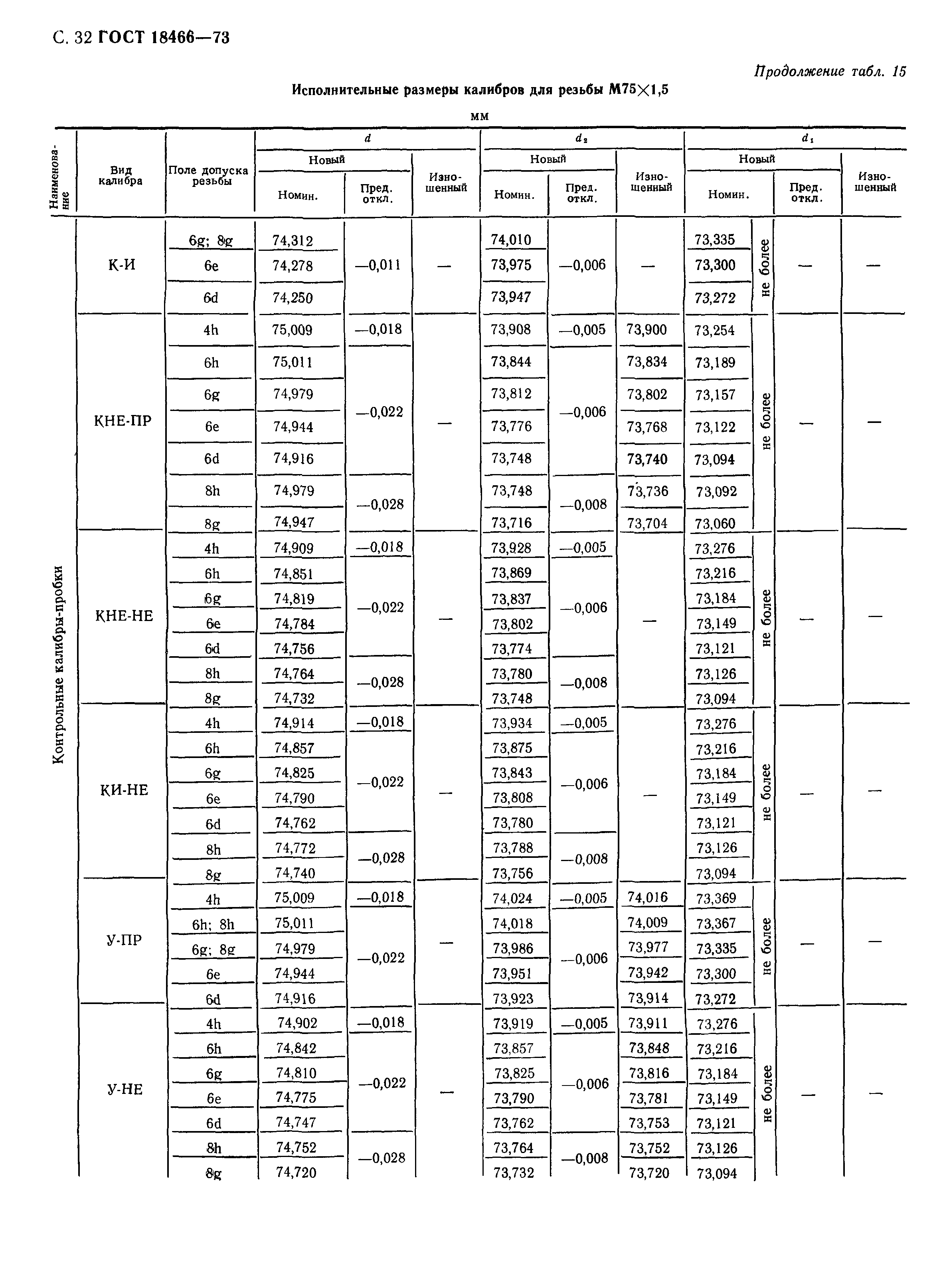 ГОСТ 18466-73