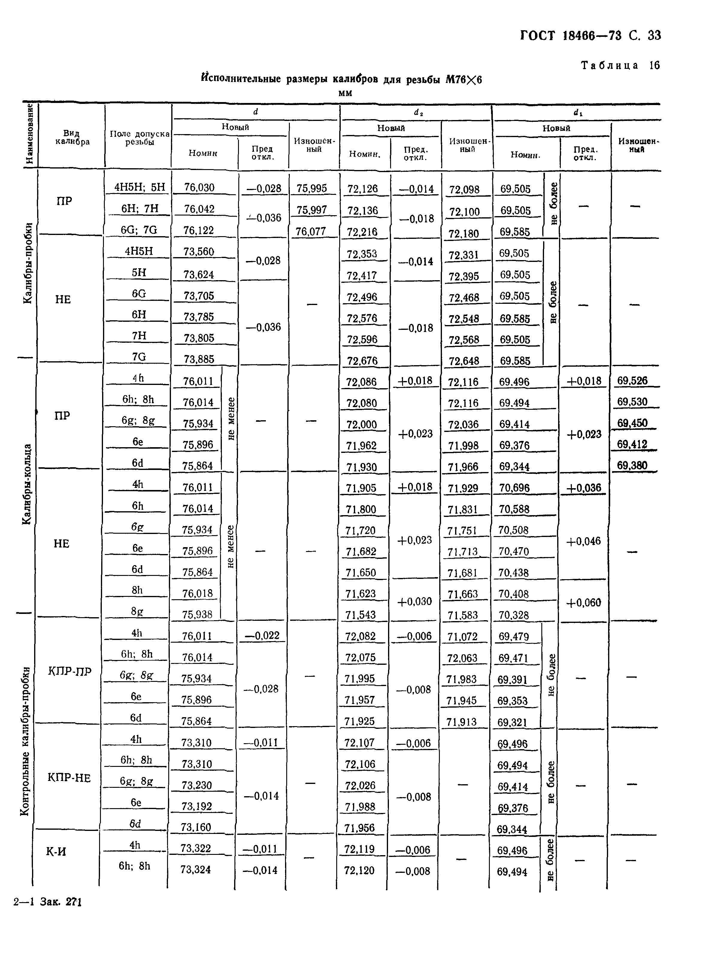 ГОСТ 18466-73