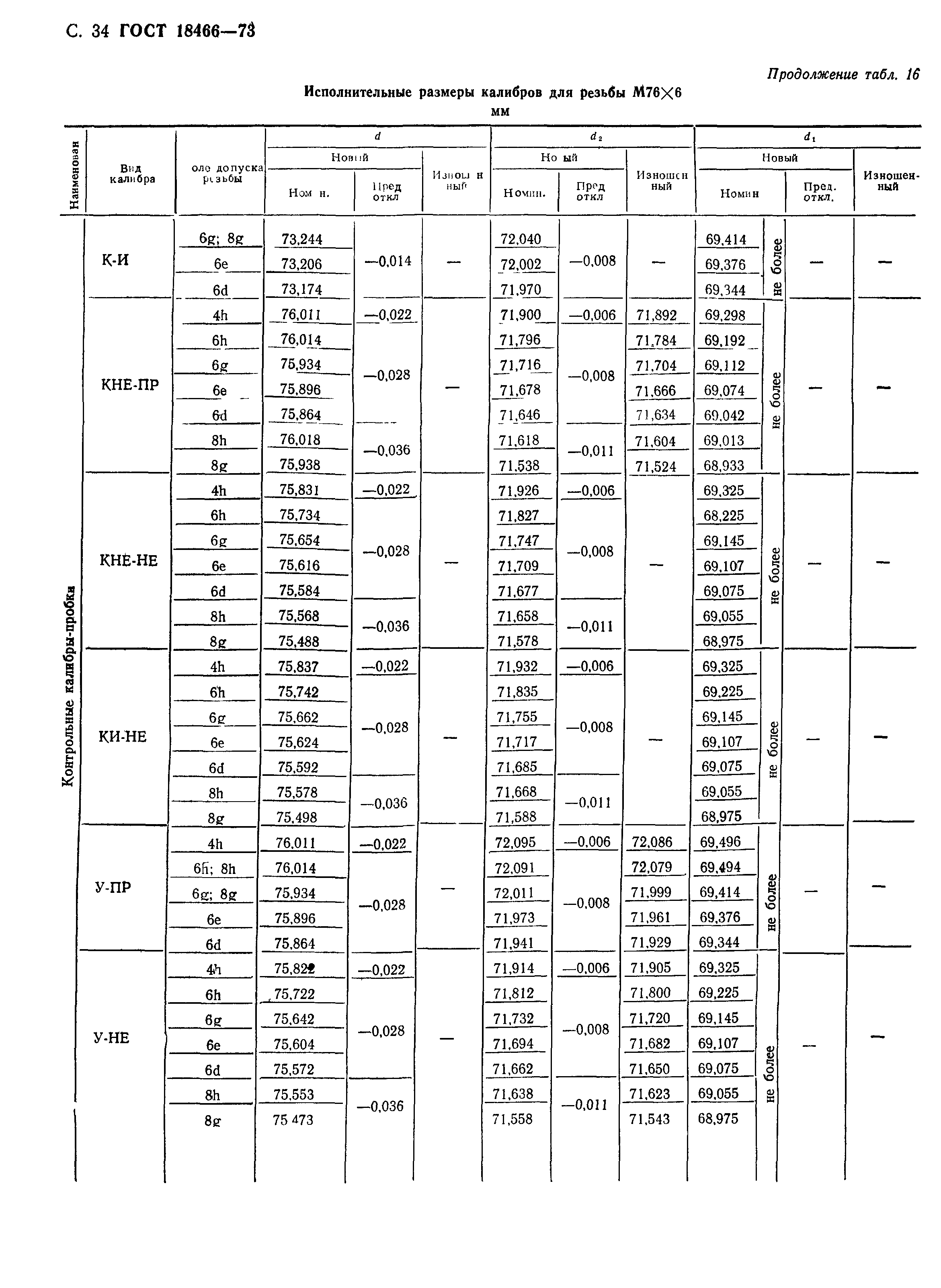 ГОСТ 18466-73