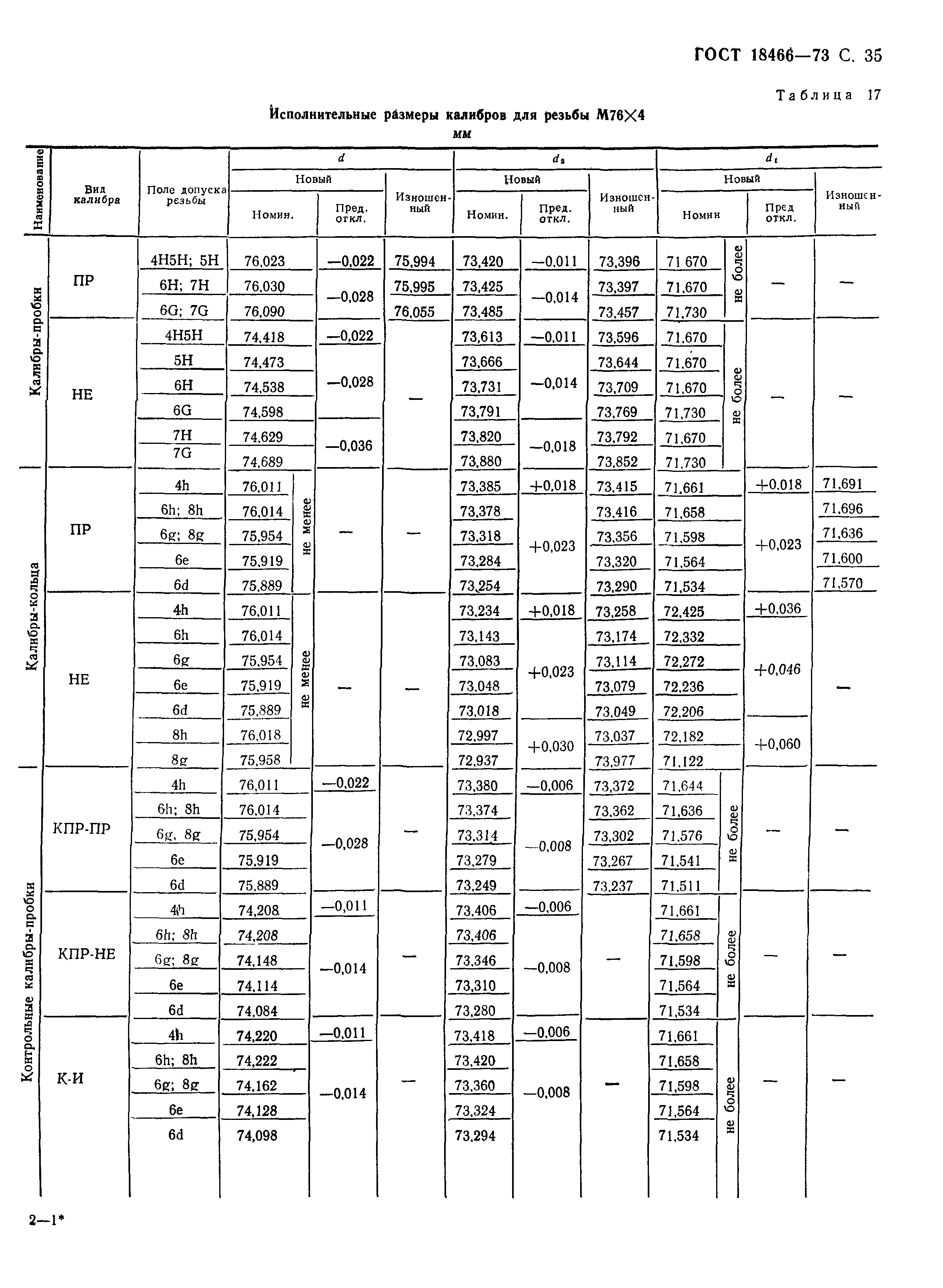 ГОСТ 18466-73