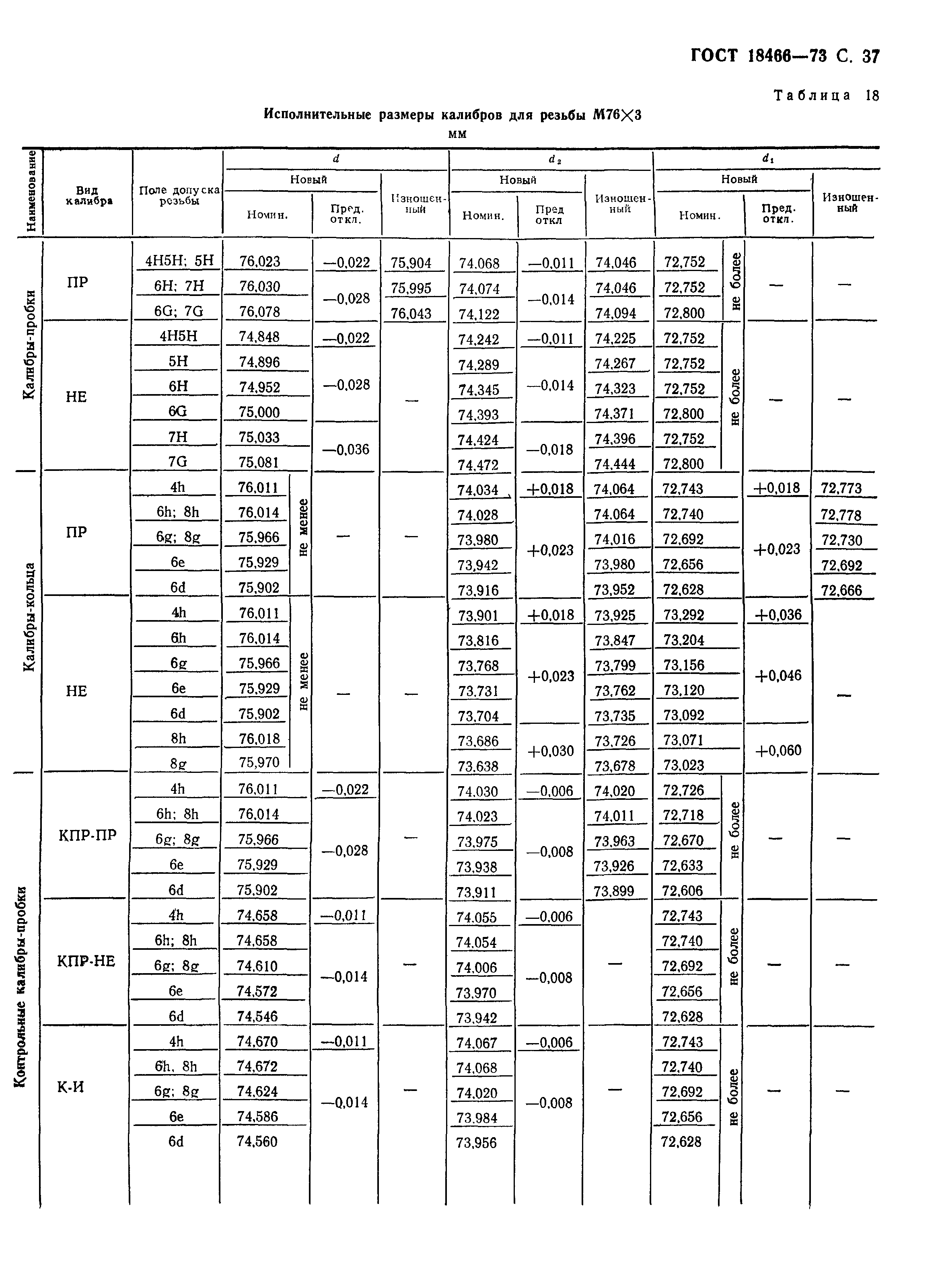 ГОСТ 18466-73