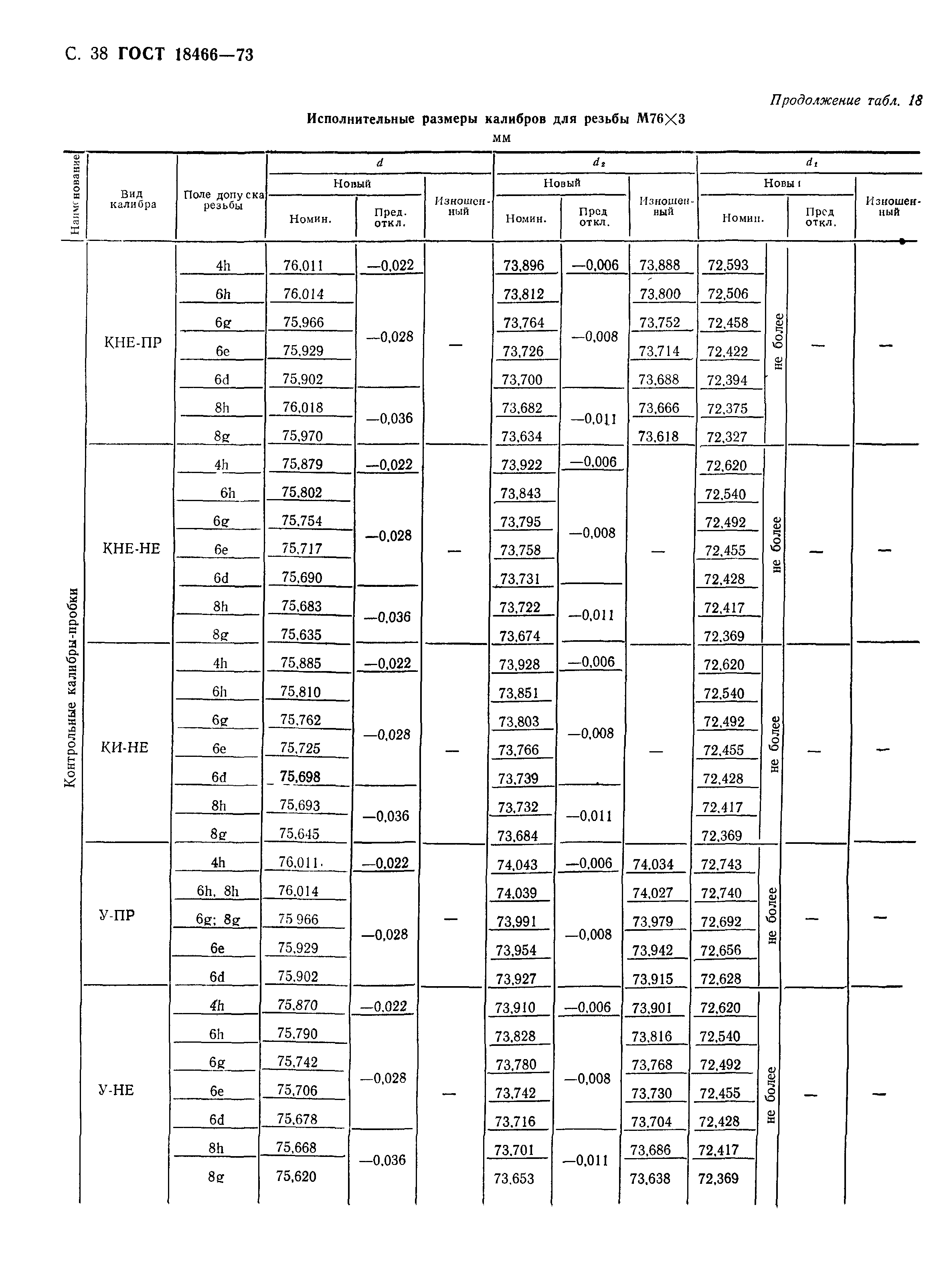 ГОСТ 18466-73