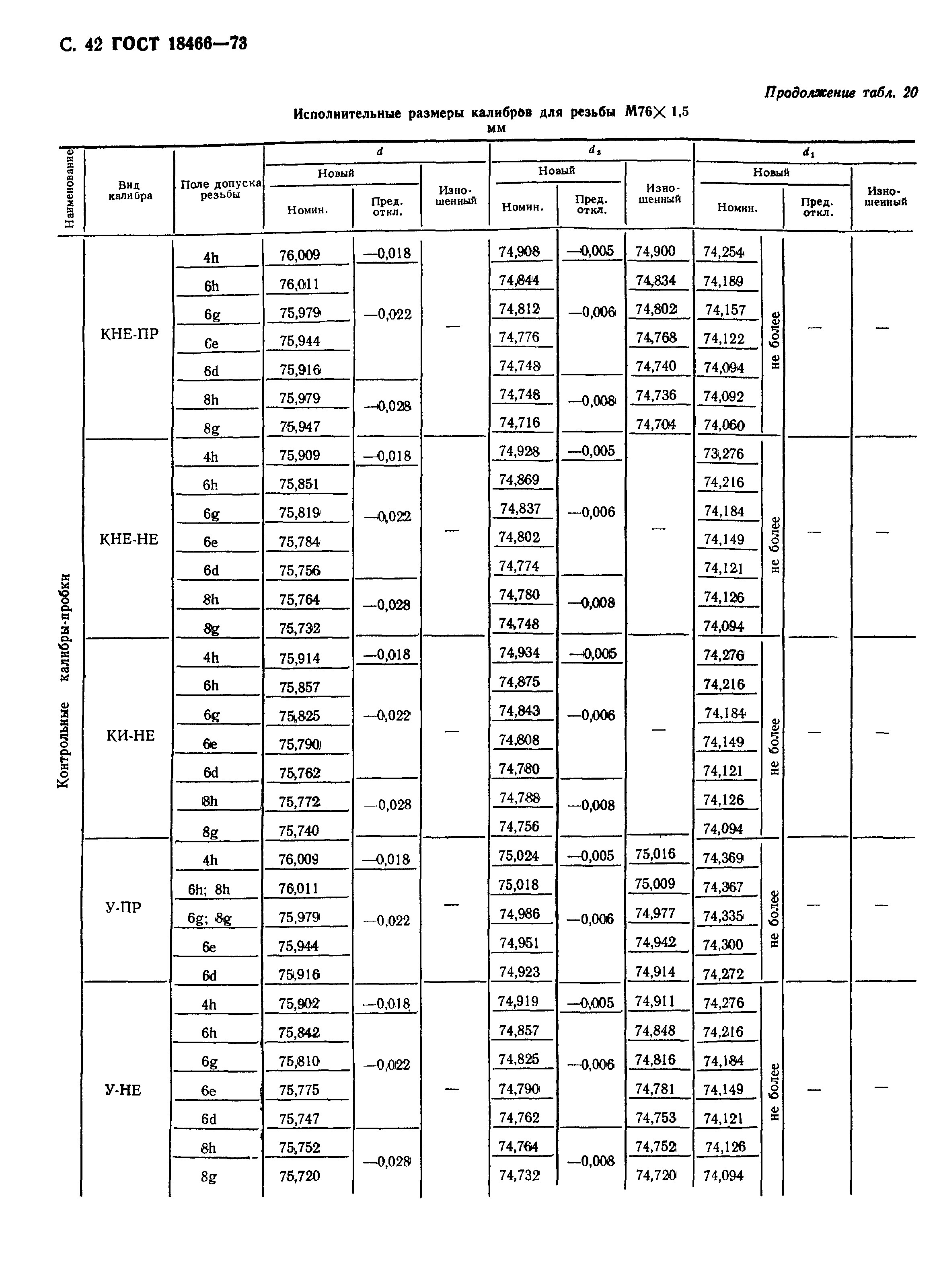 ГОСТ 18466-73