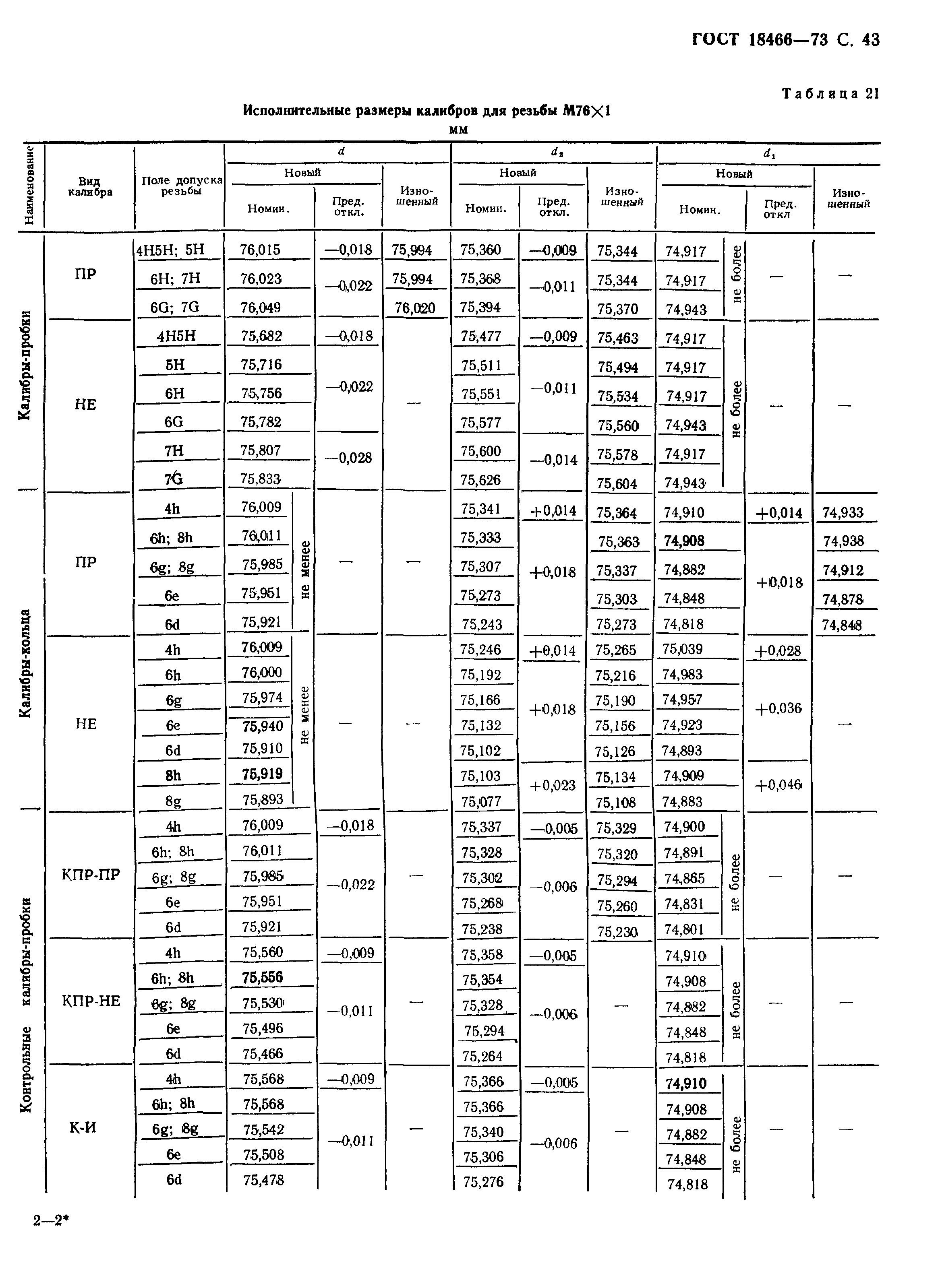 ГОСТ 18466-73