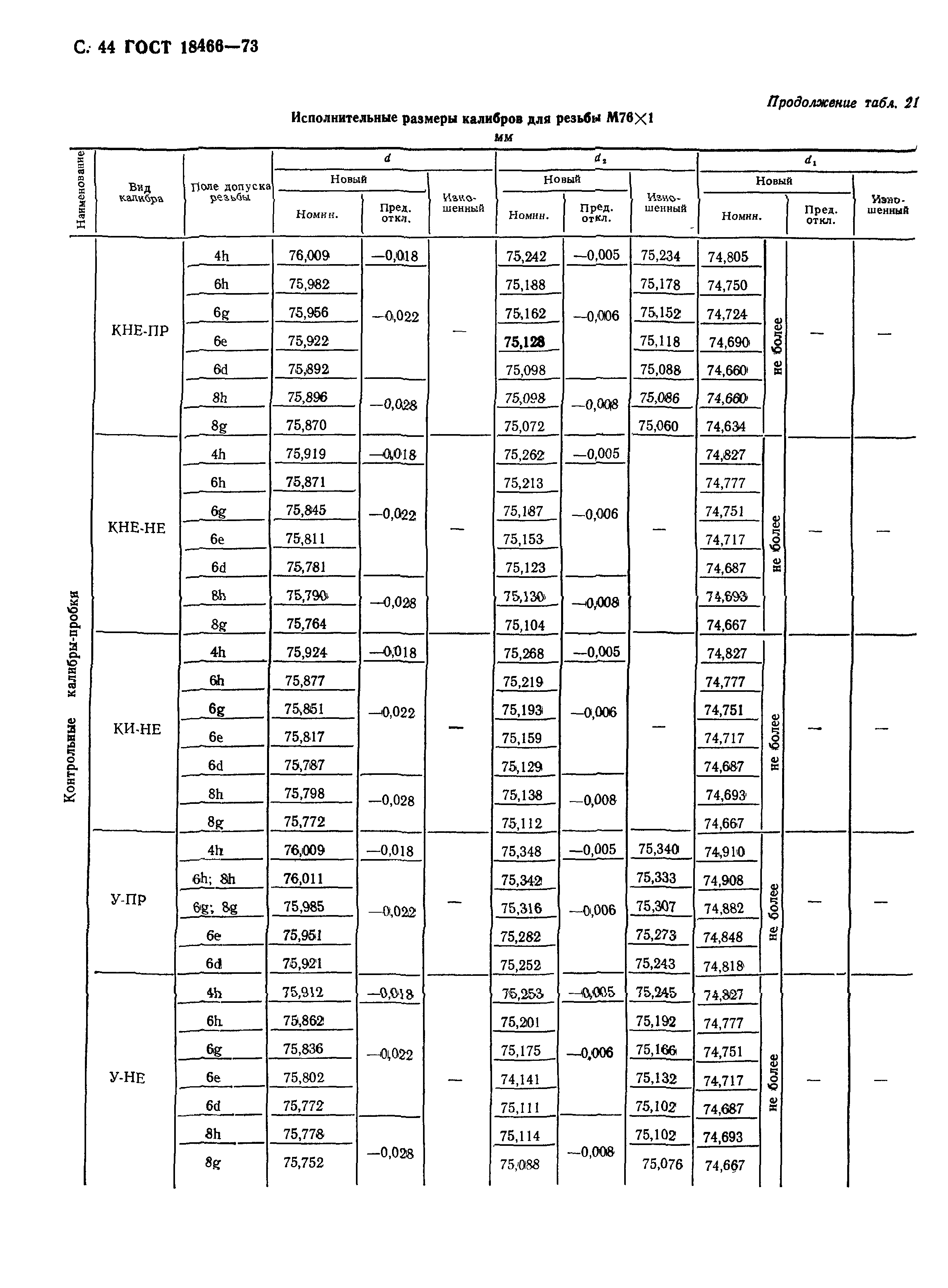 ГОСТ 18466-73