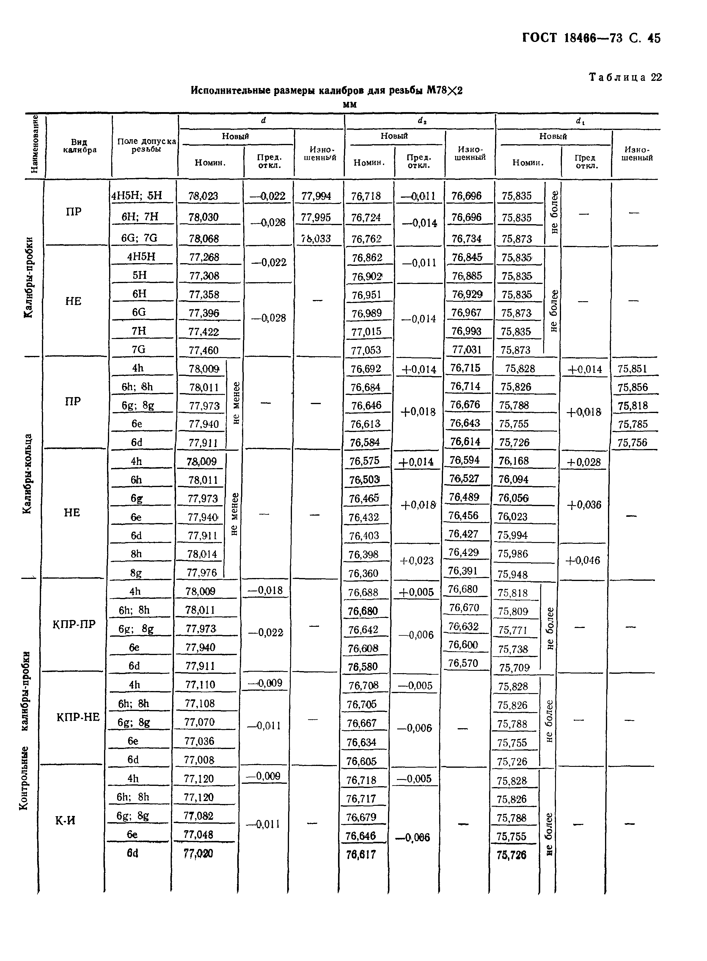 ГОСТ 18466-73