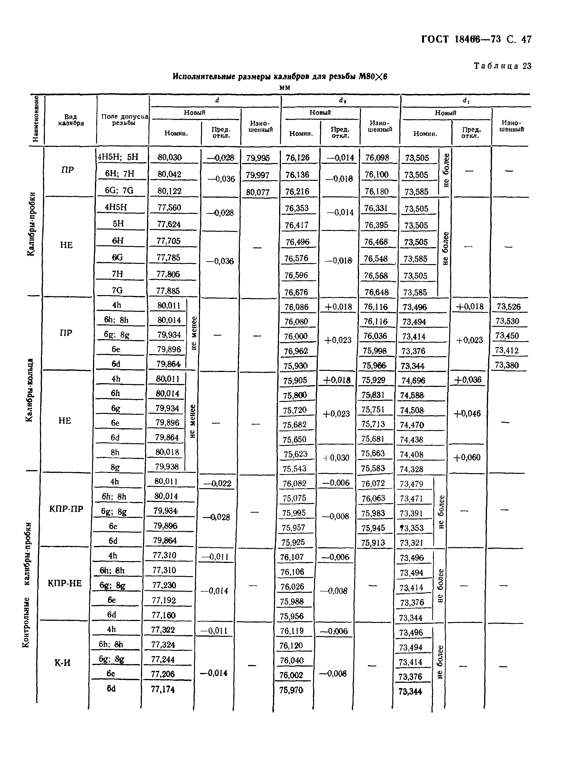 ГОСТ 18466-73