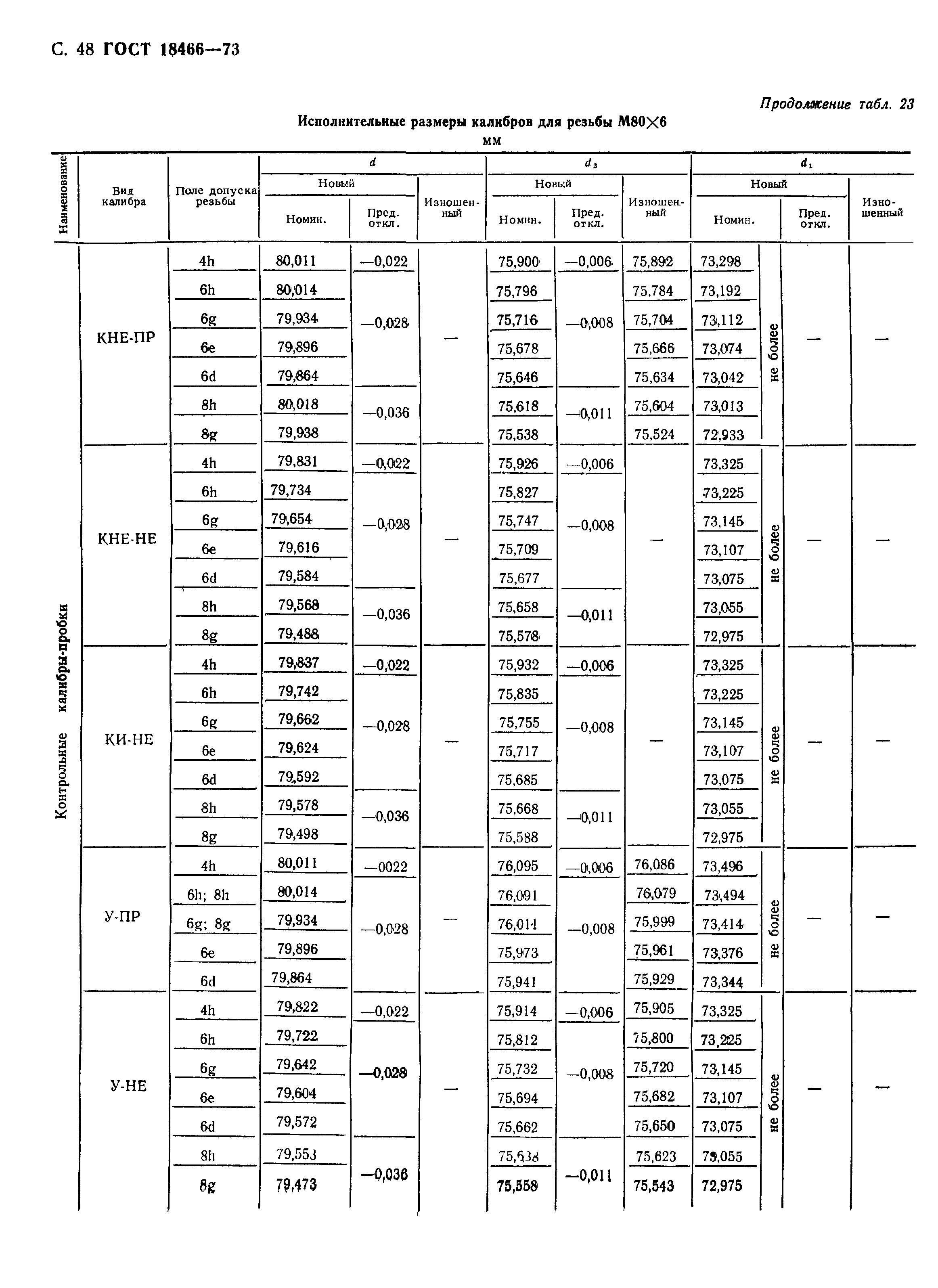 ГОСТ 18466-73