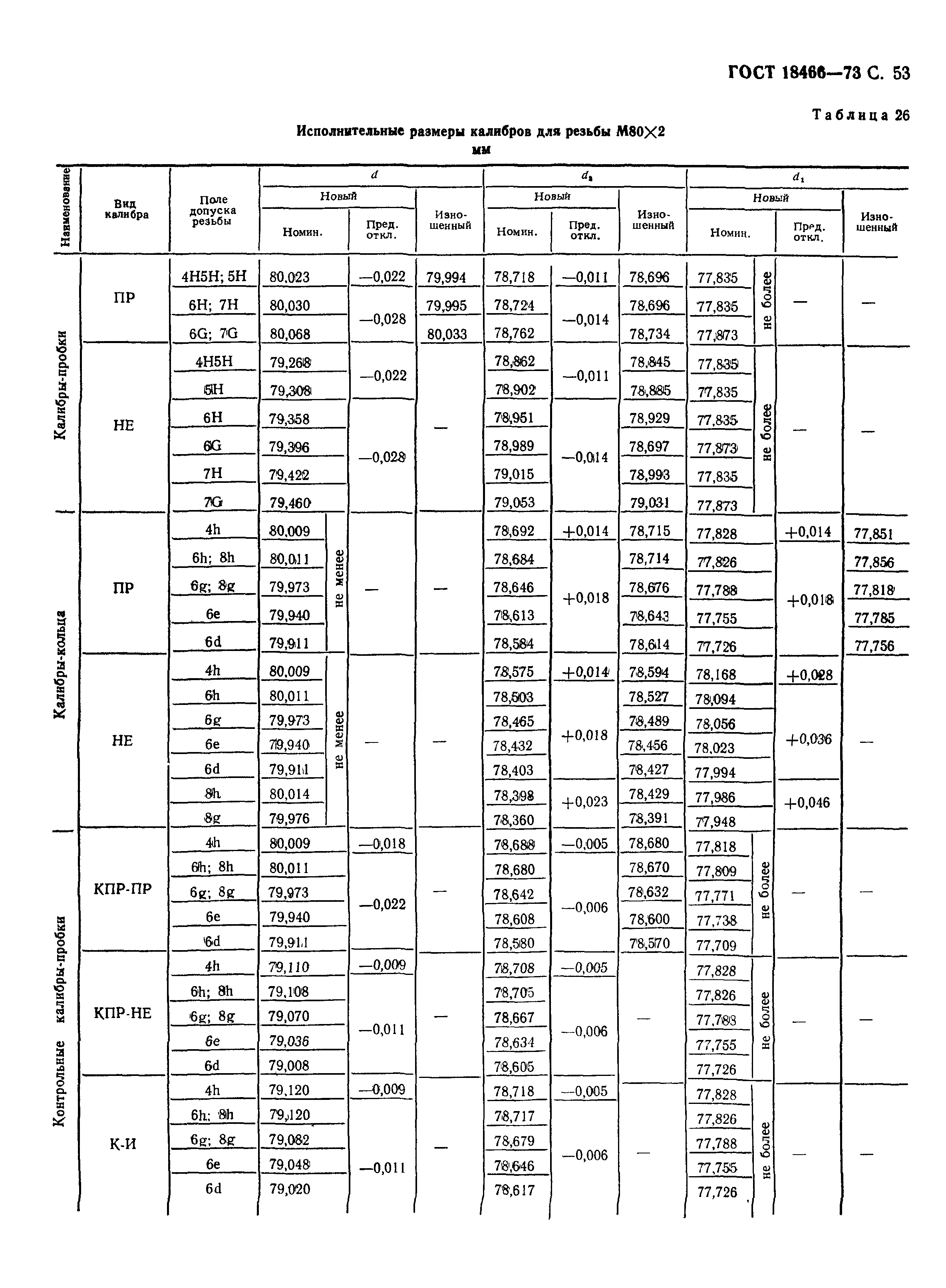 ГОСТ 18466-73