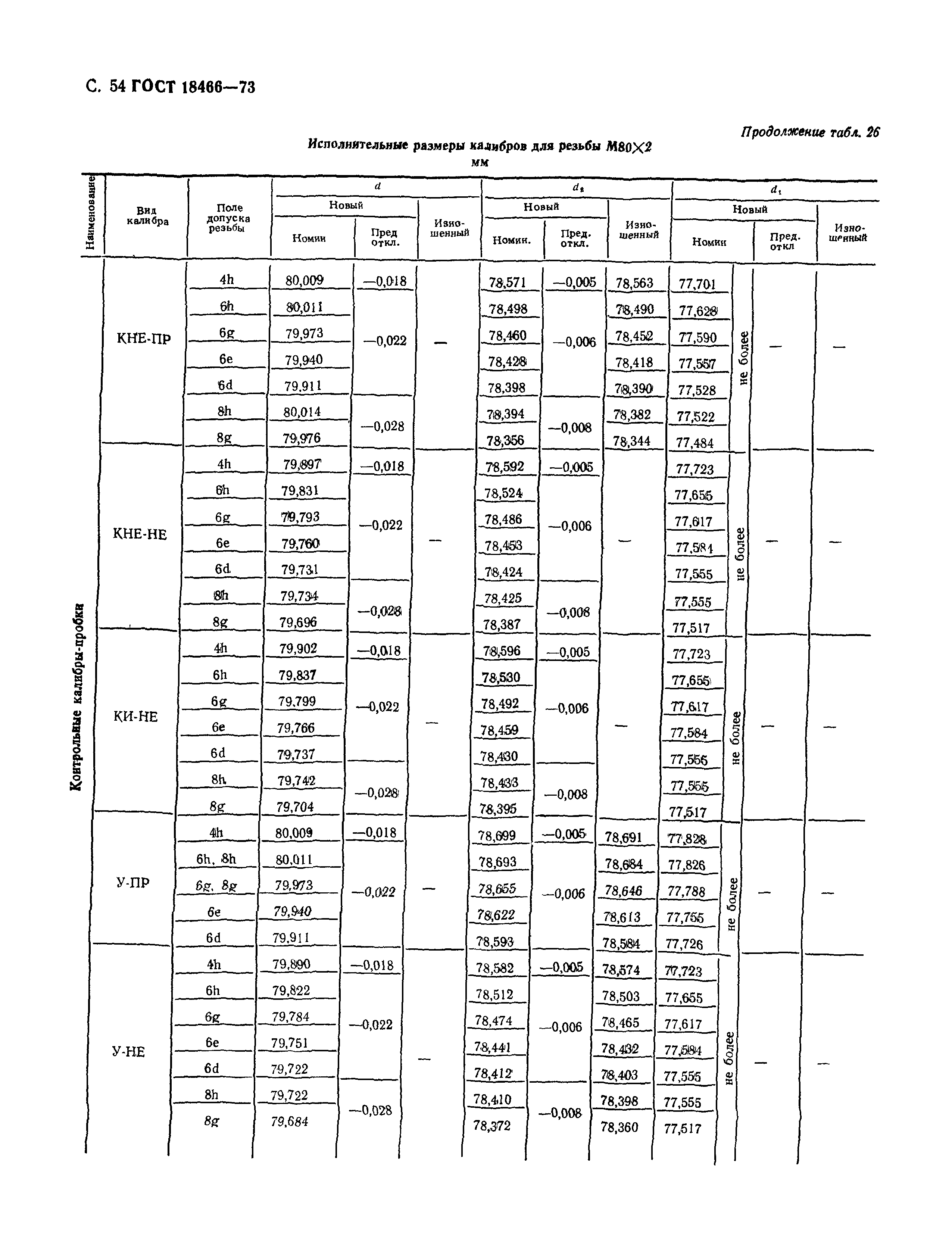 ГОСТ 18466-73