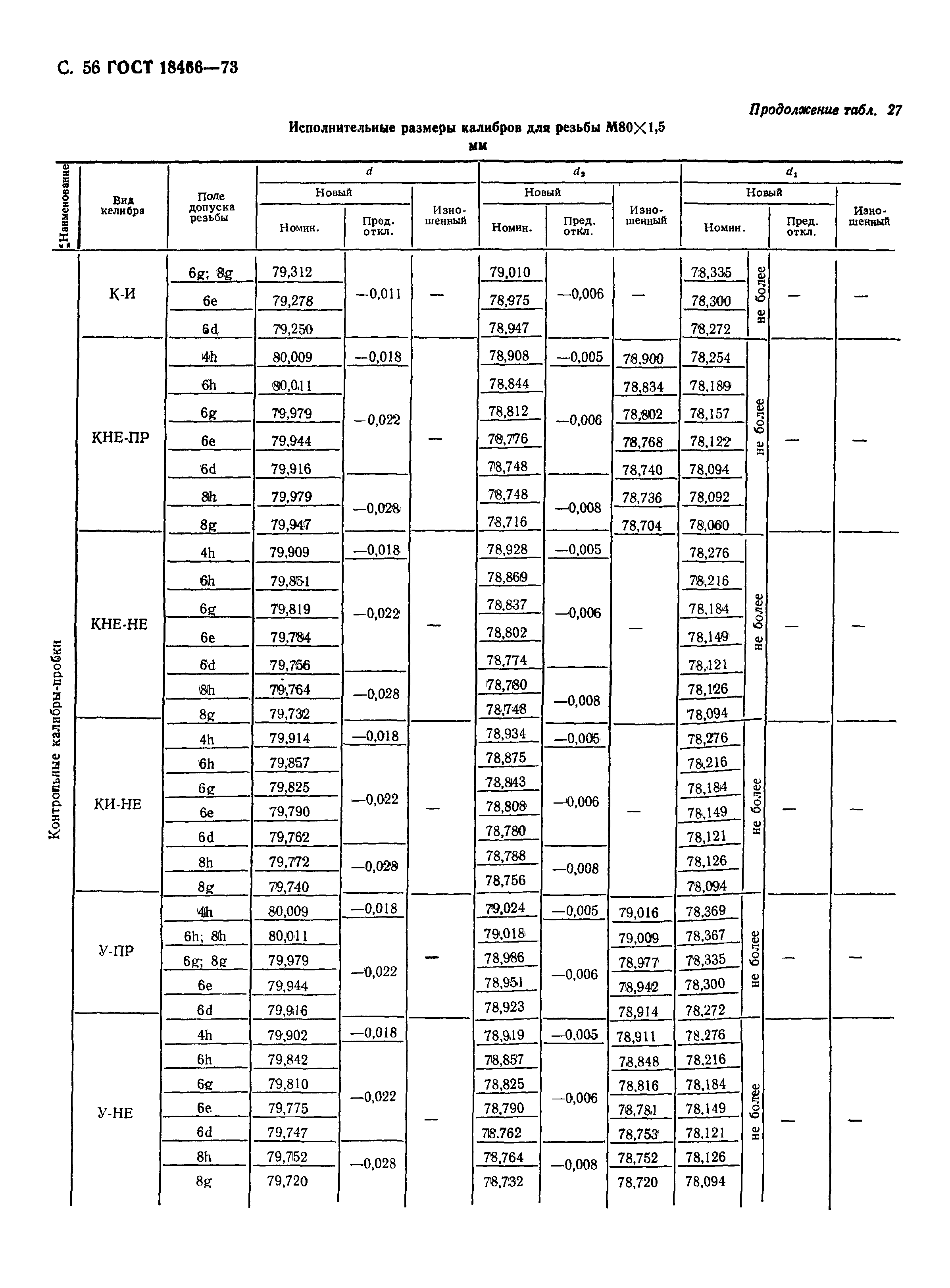 ГОСТ 18466-73