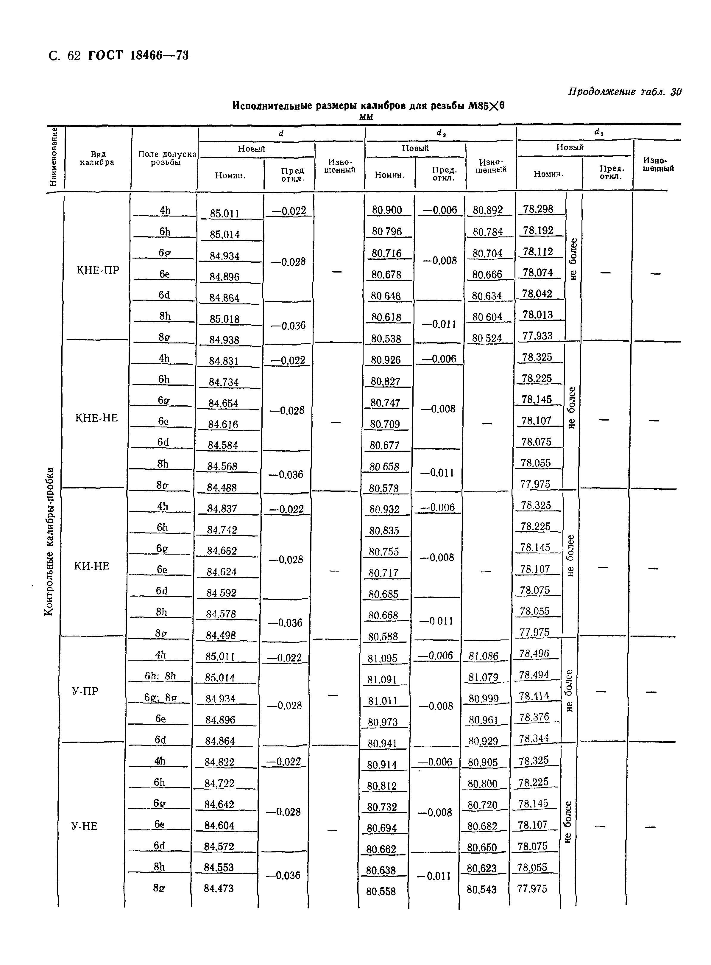 ГОСТ 18466-73