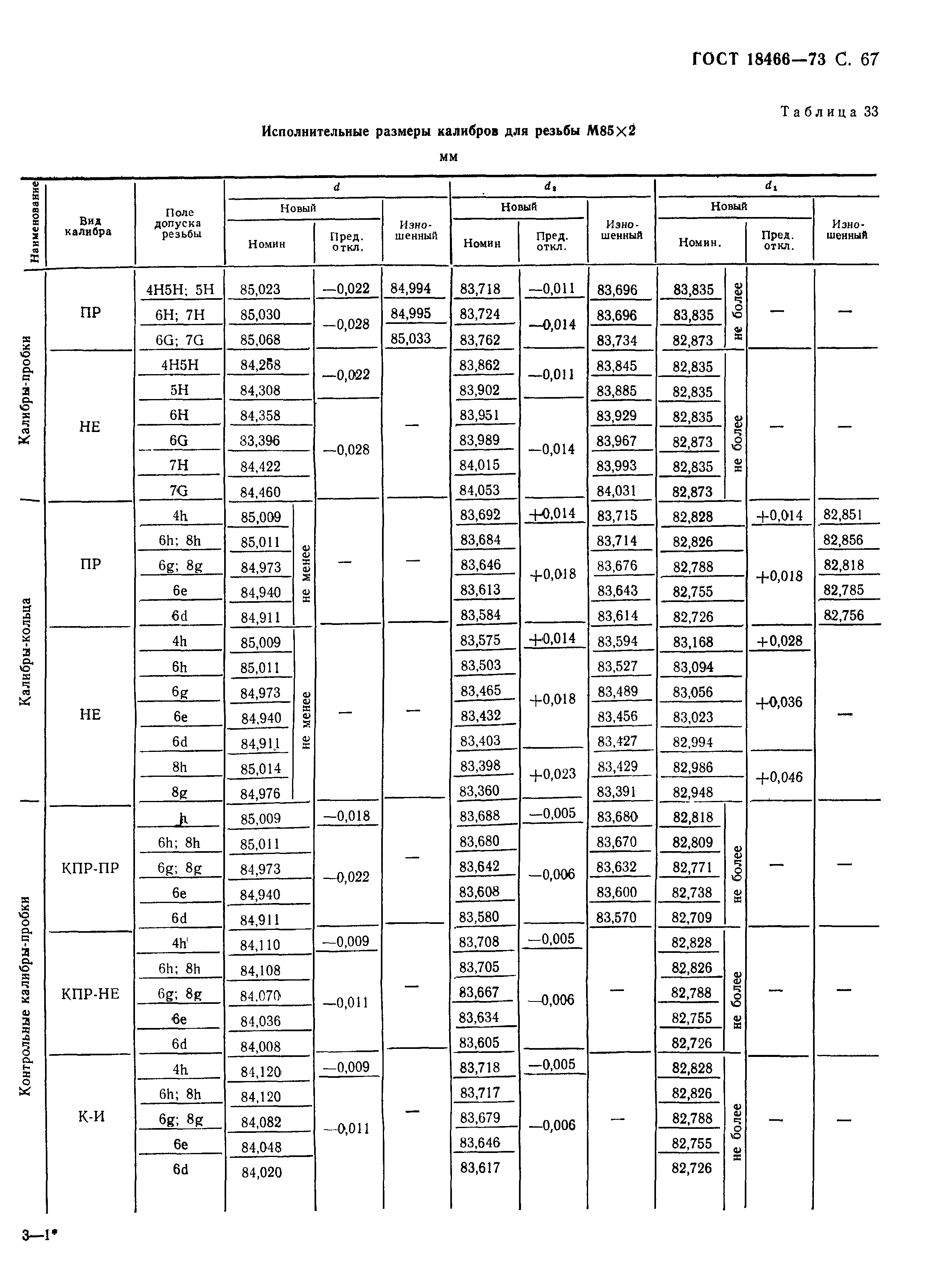 ГОСТ 18466-73