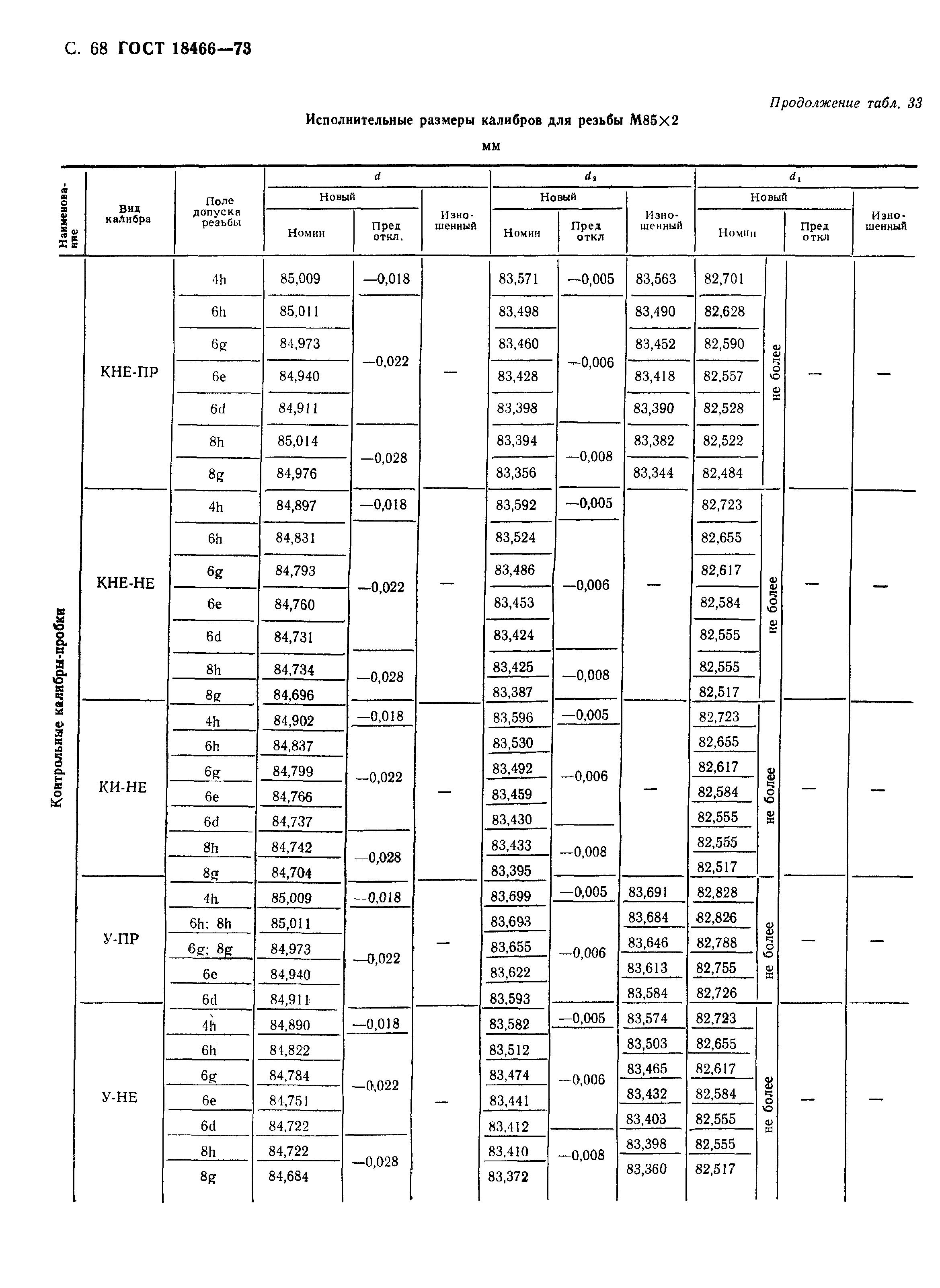 ГОСТ 18466-73