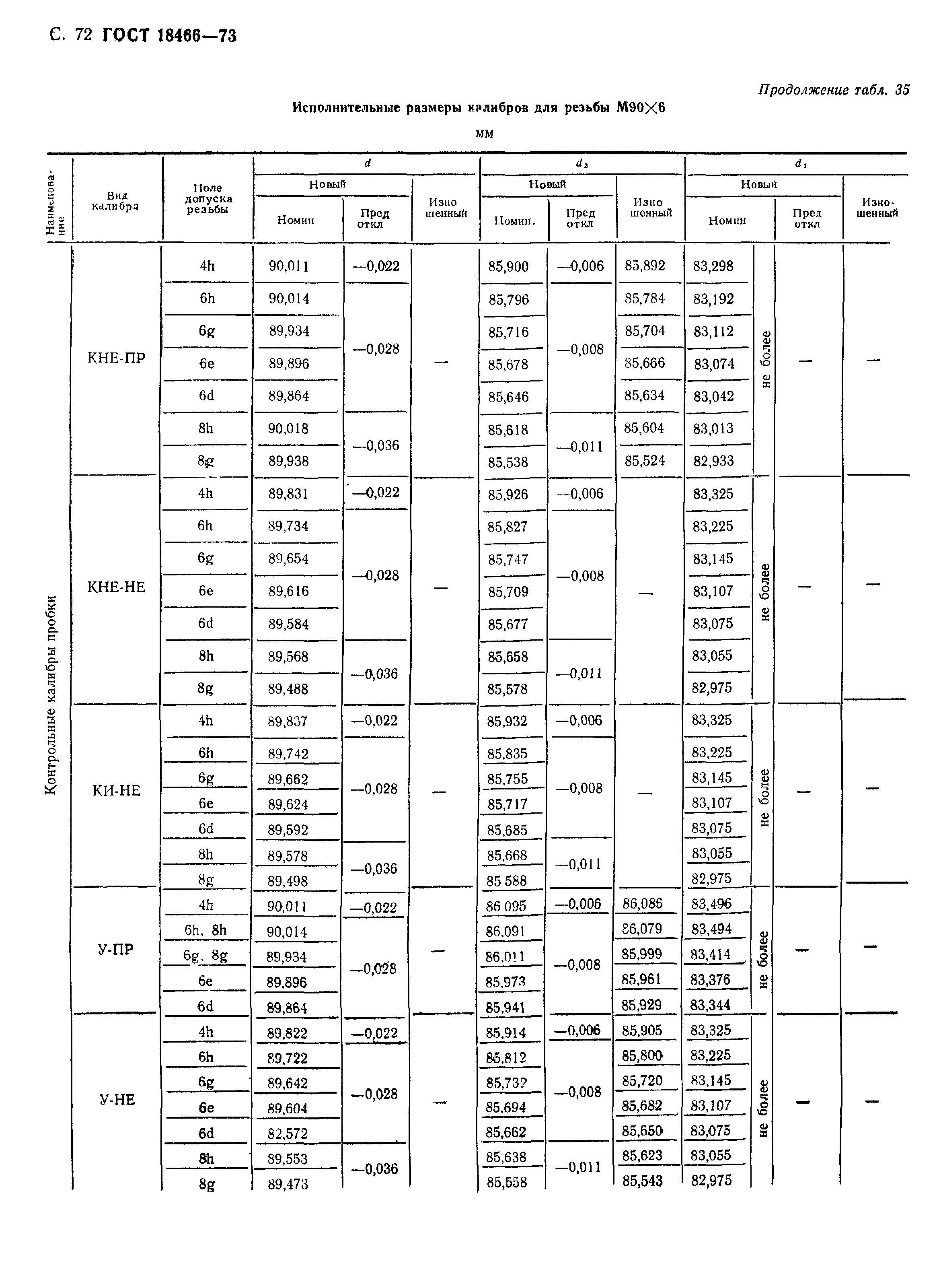 ГОСТ 18466-73