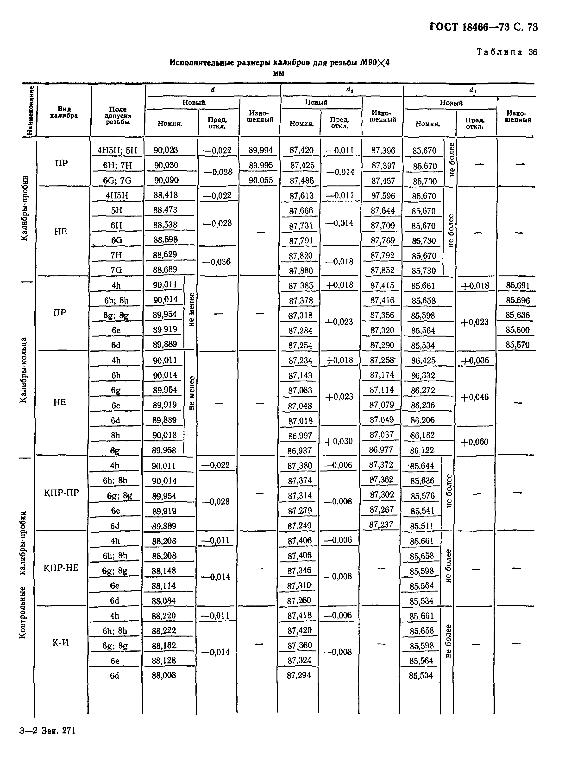 ГОСТ 18466-73