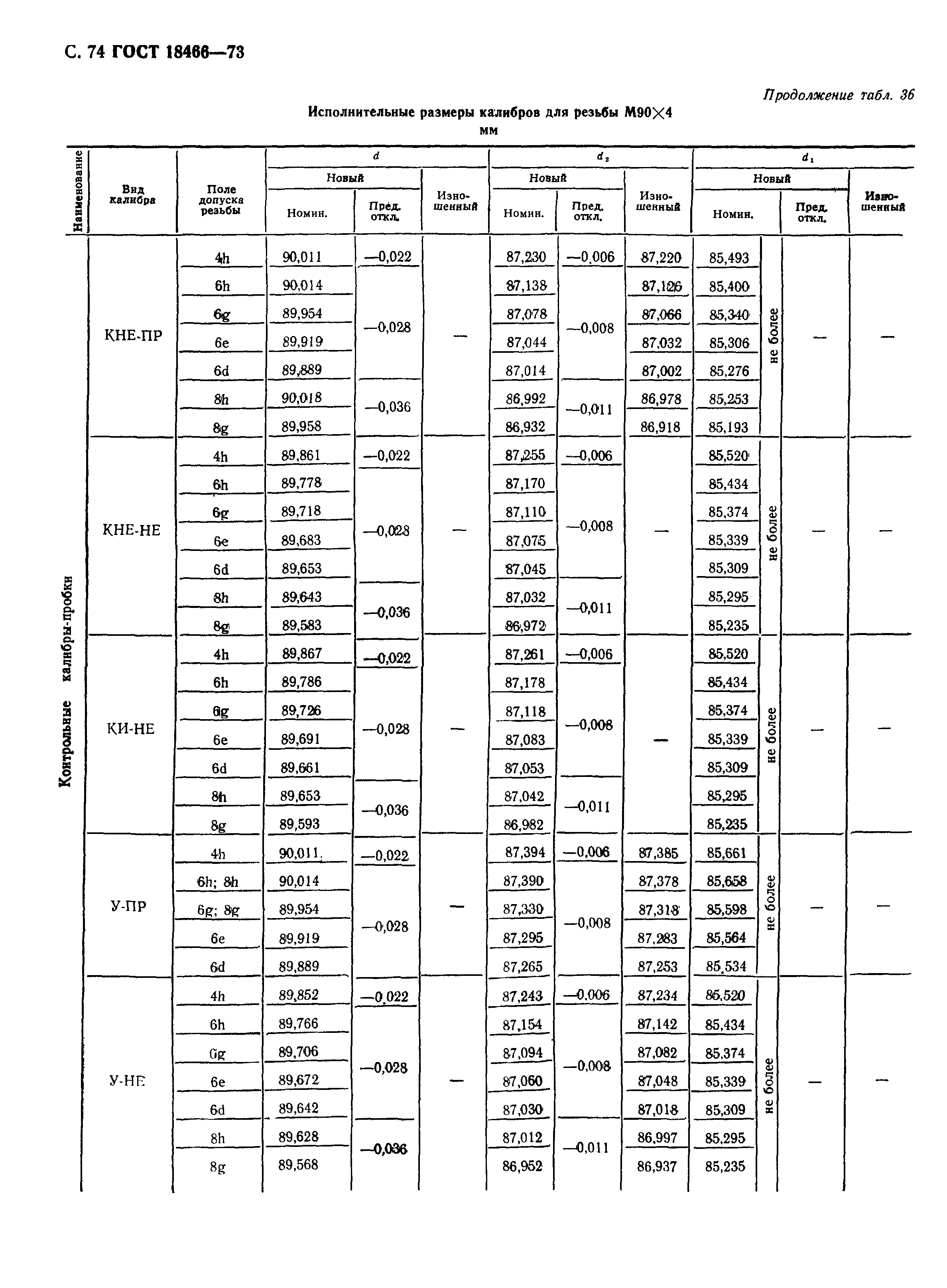 ГОСТ 18466-73