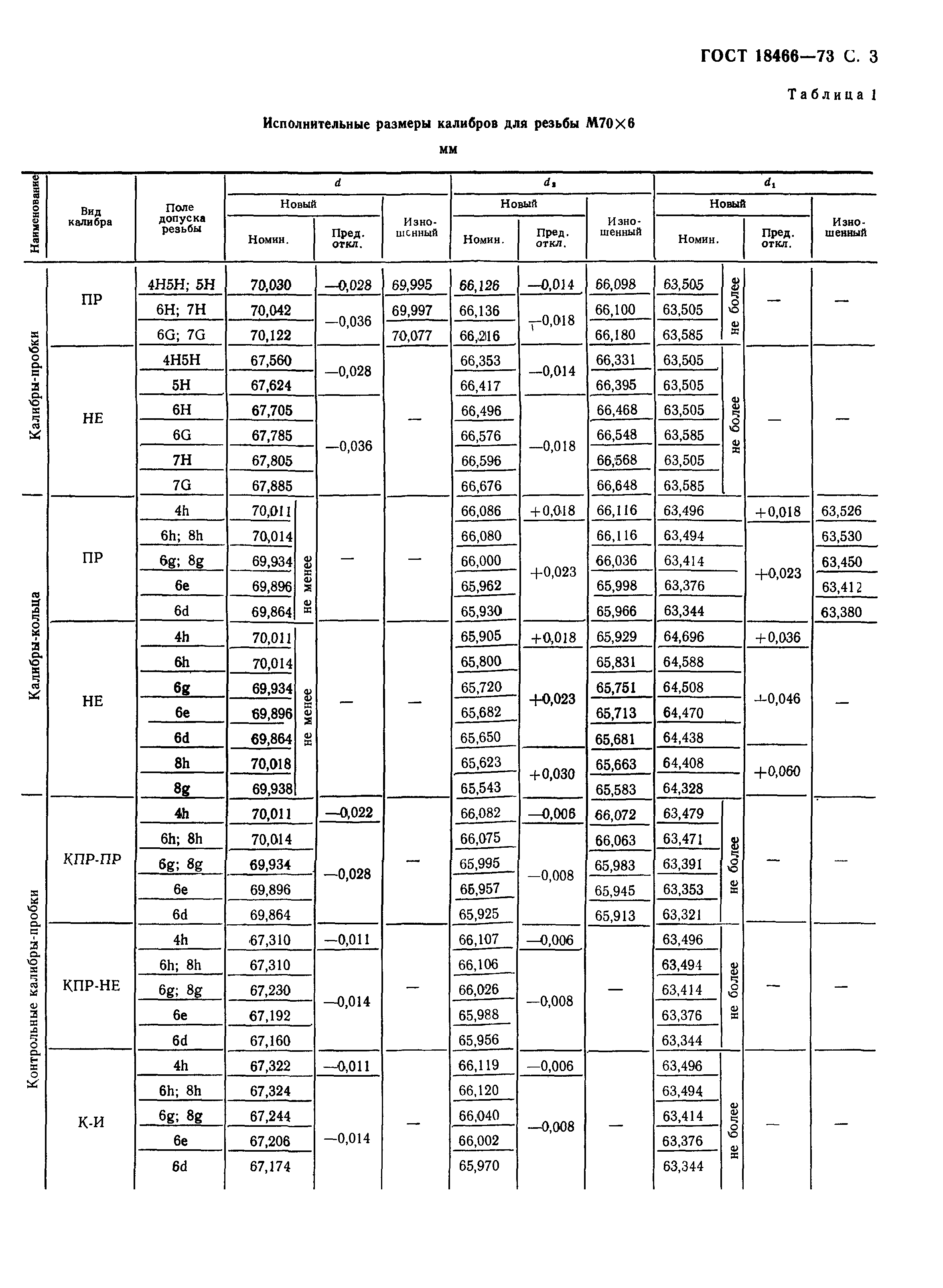 ГОСТ 18466-73