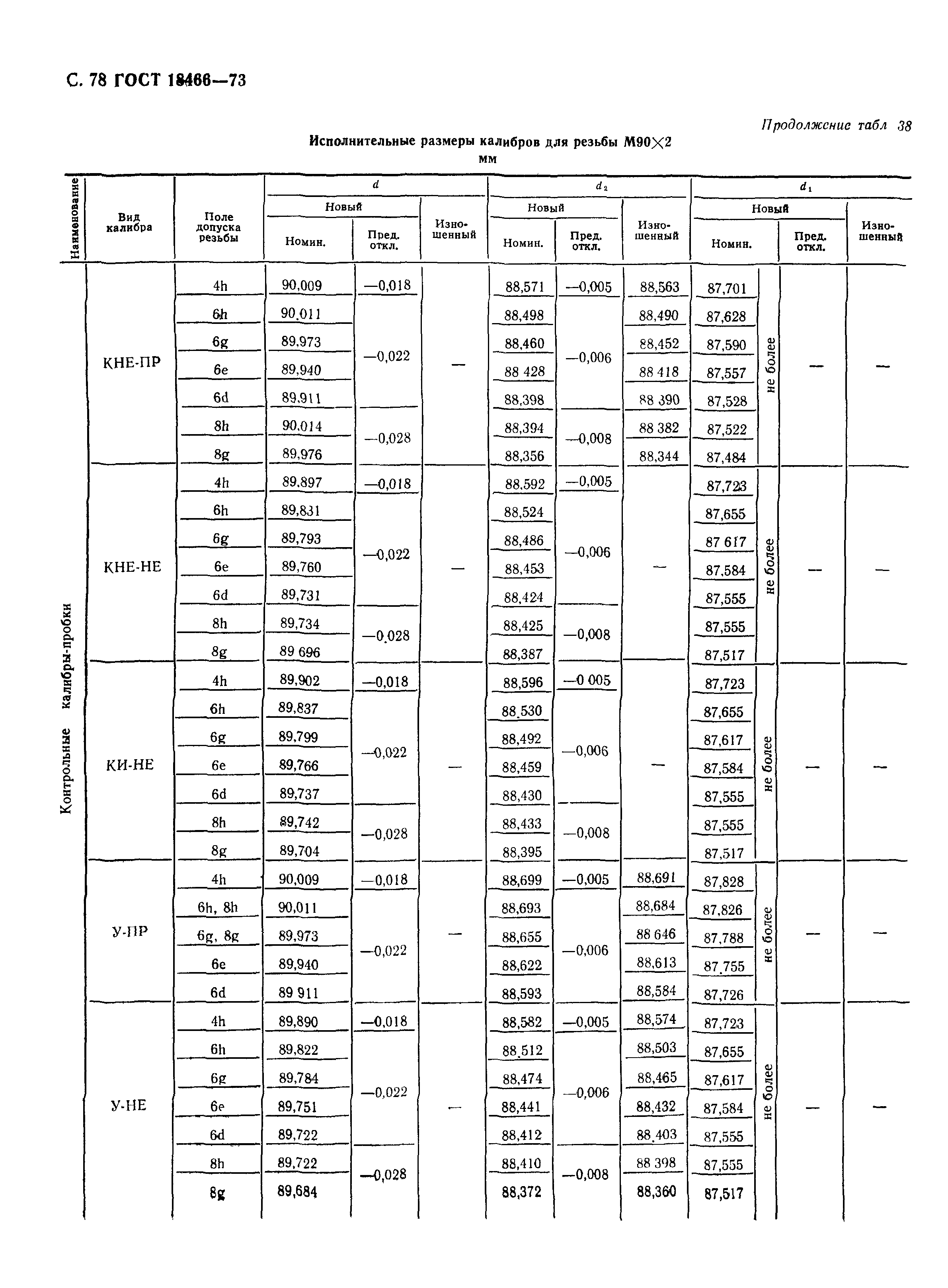 ГОСТ 18466-73