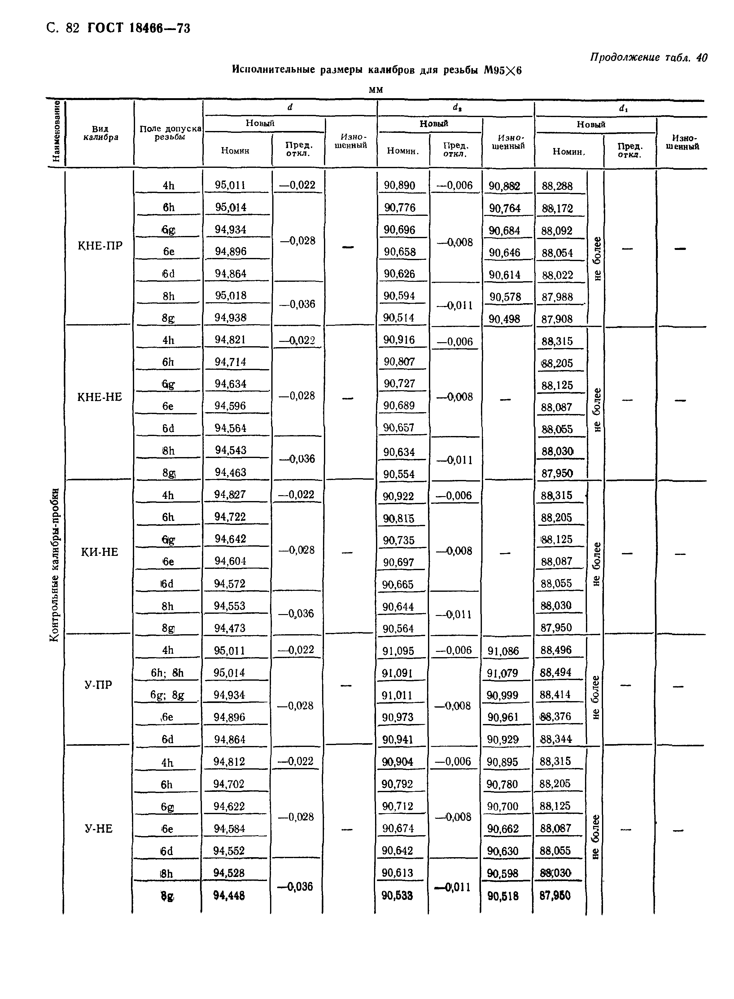 ГОСТ 18466-73