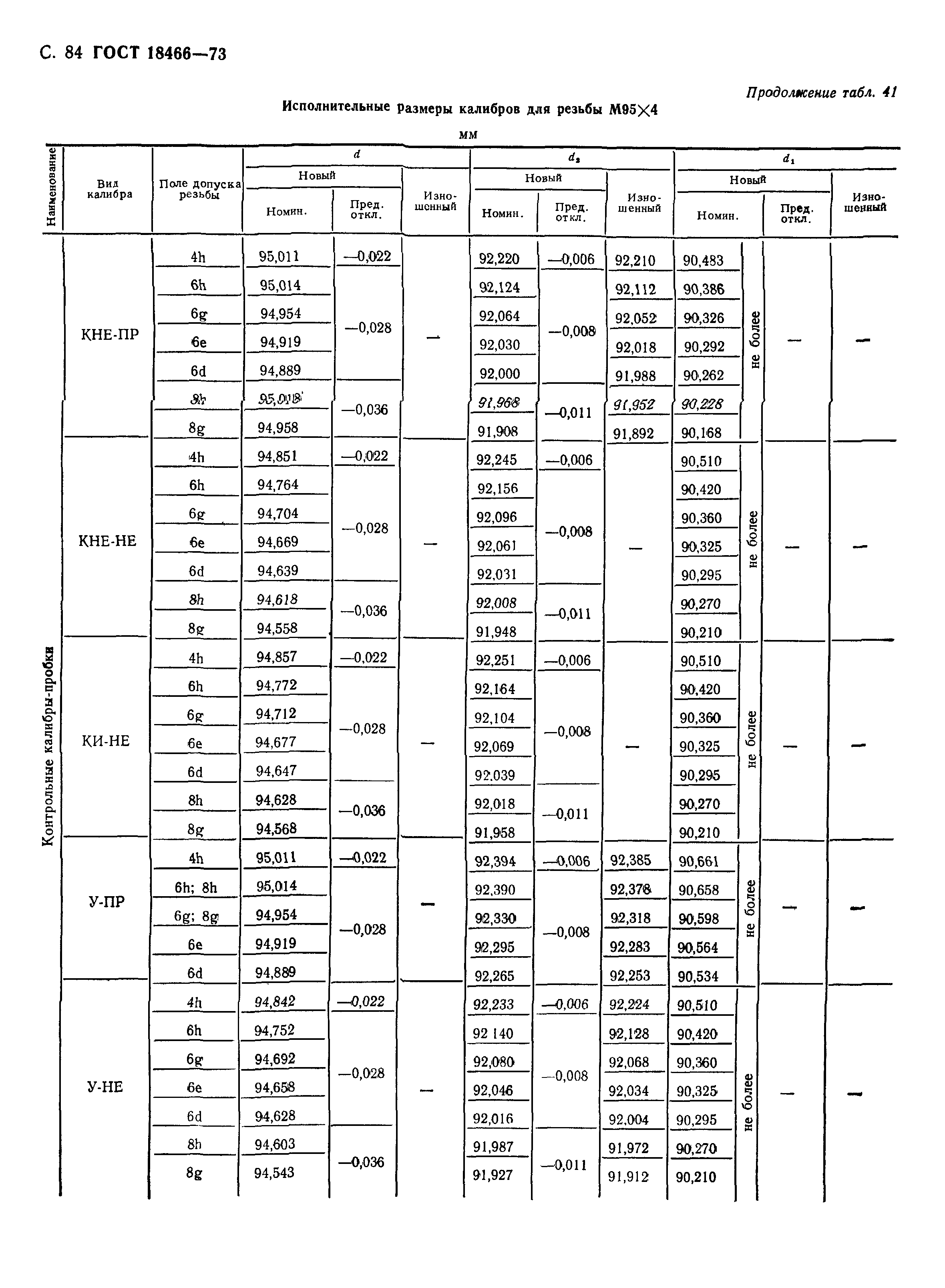 ГОСТ 18466-73