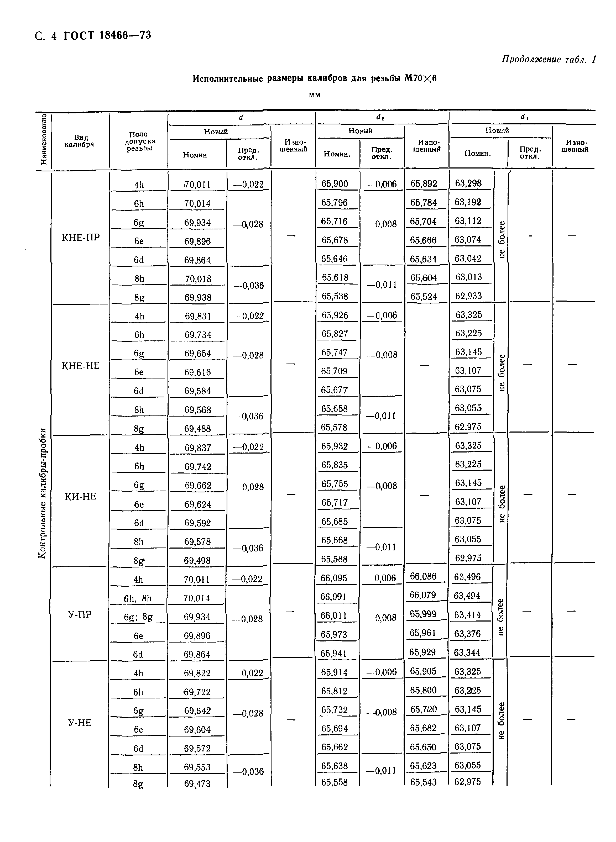 ГОСТ 18466-73