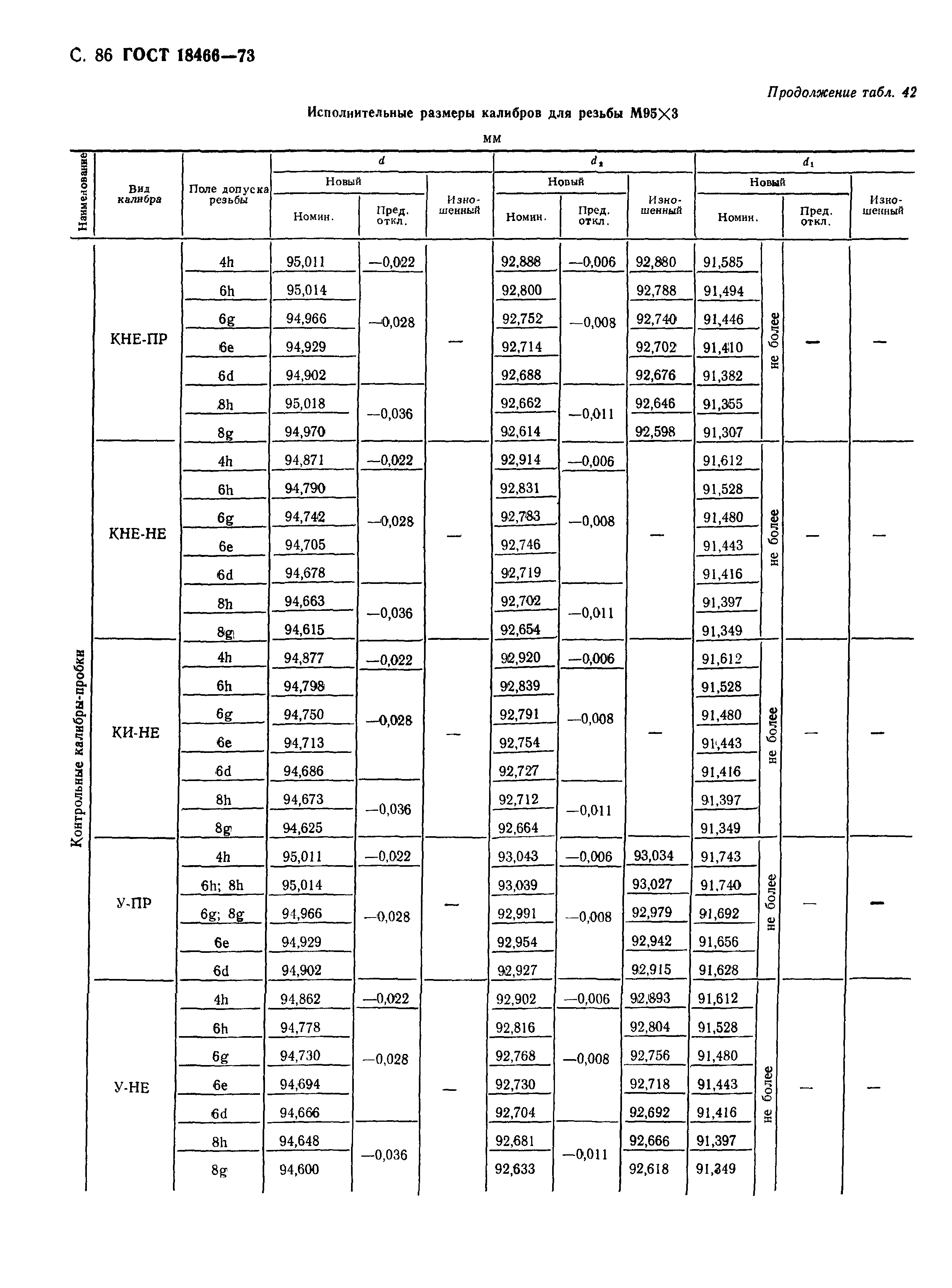 ГОСТ 18466-73