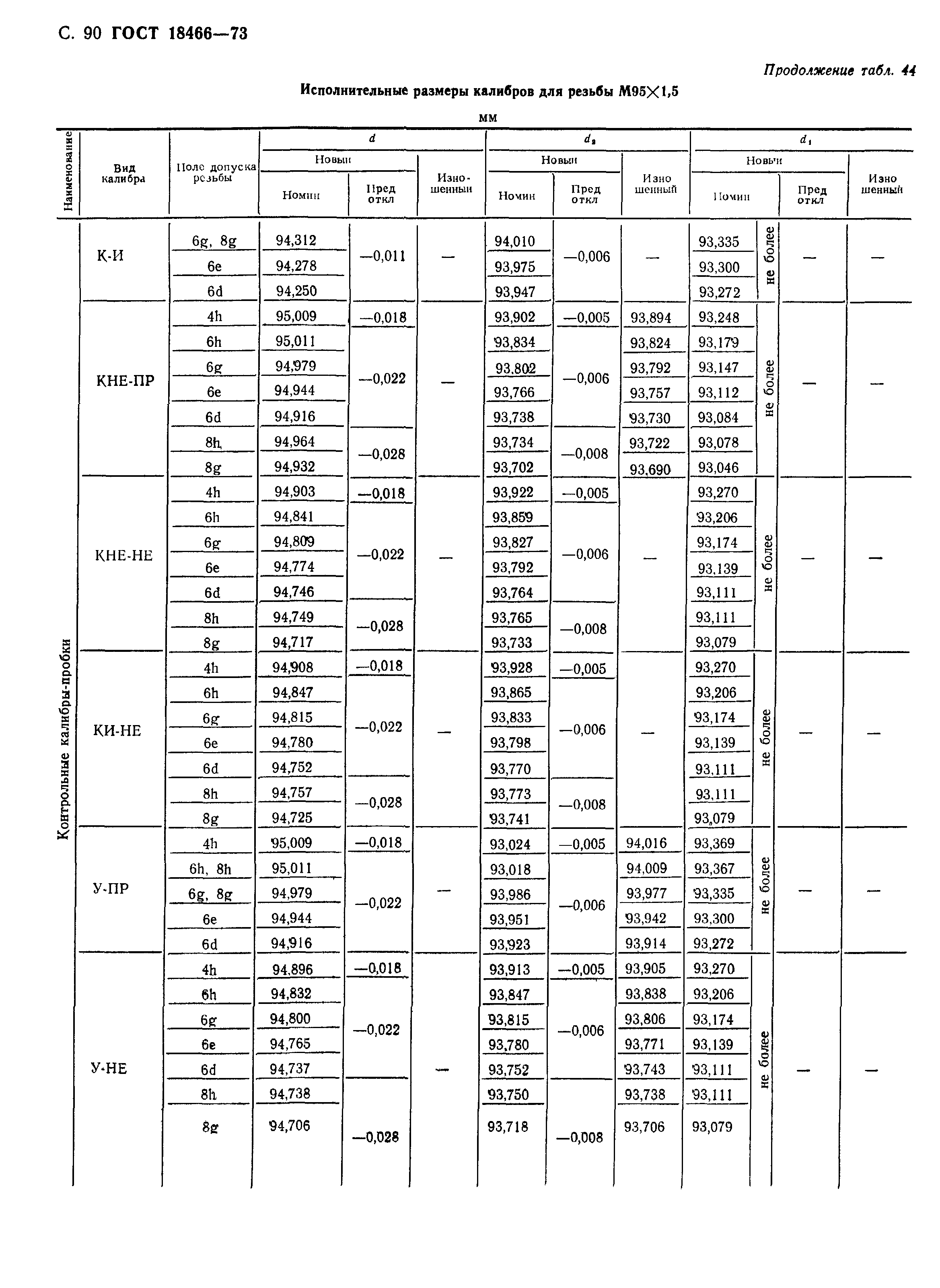 ГОСТ 18466-73