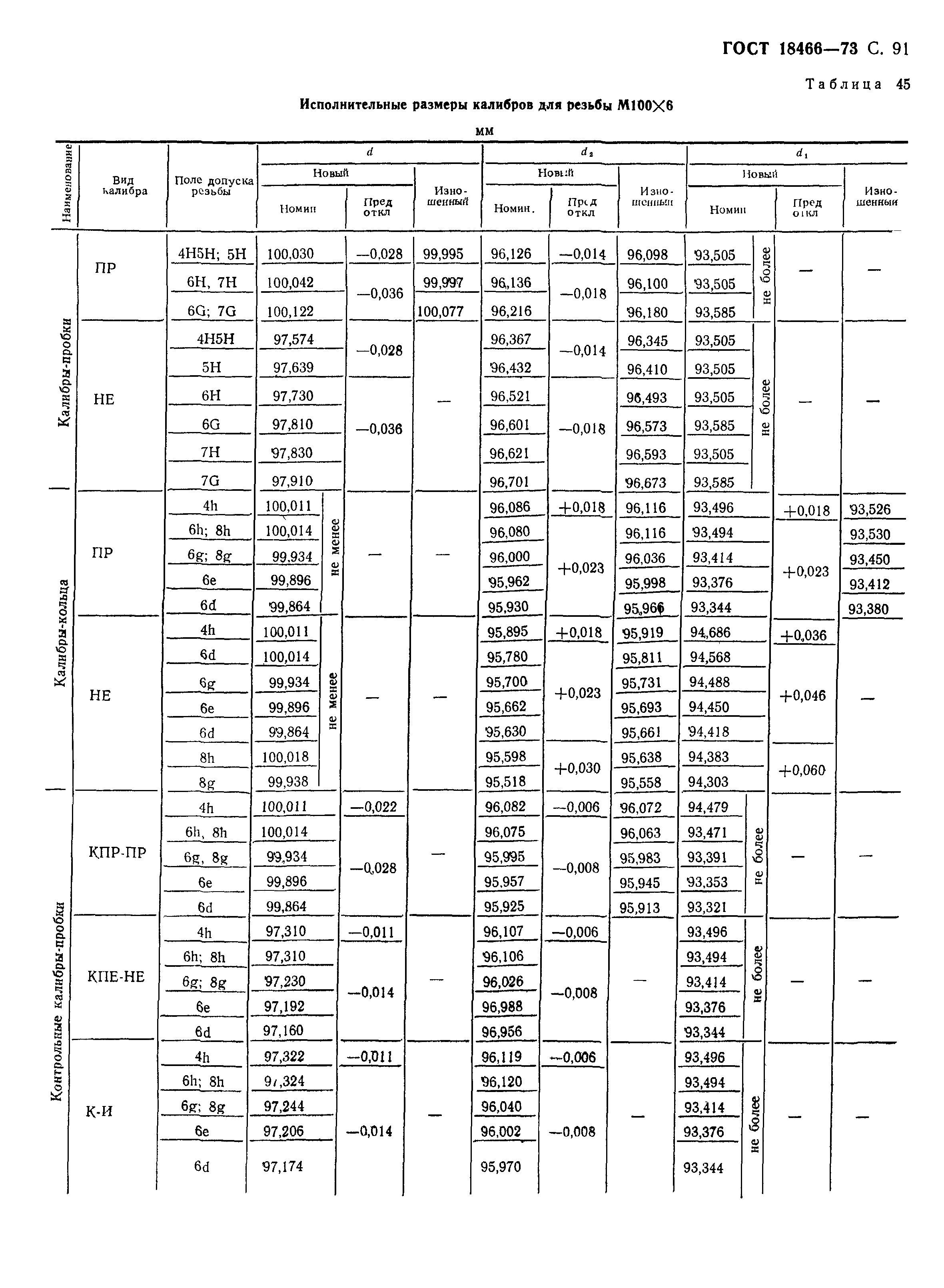 ГОСТ 18466-73