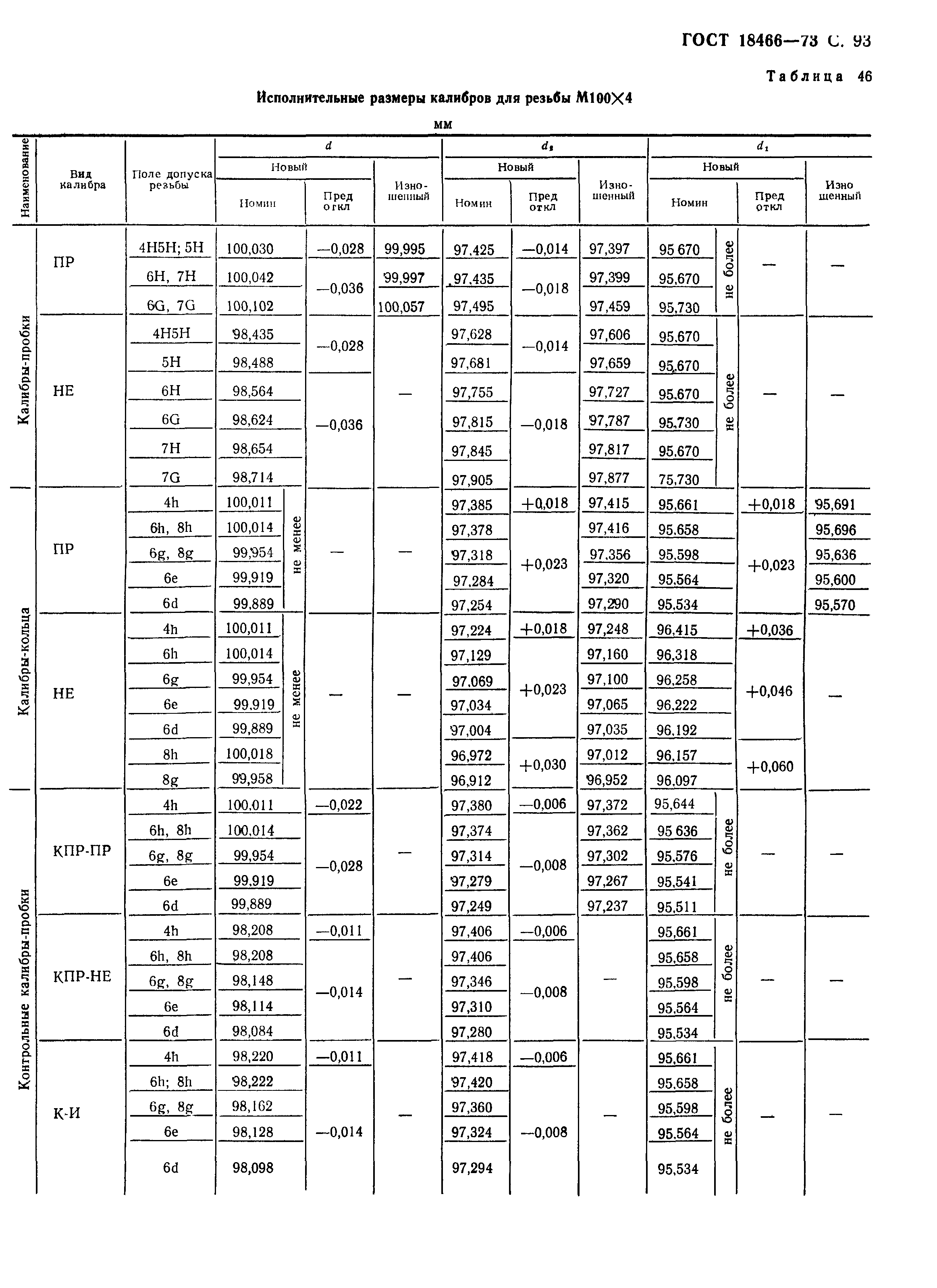 ГОСТ 18466-73