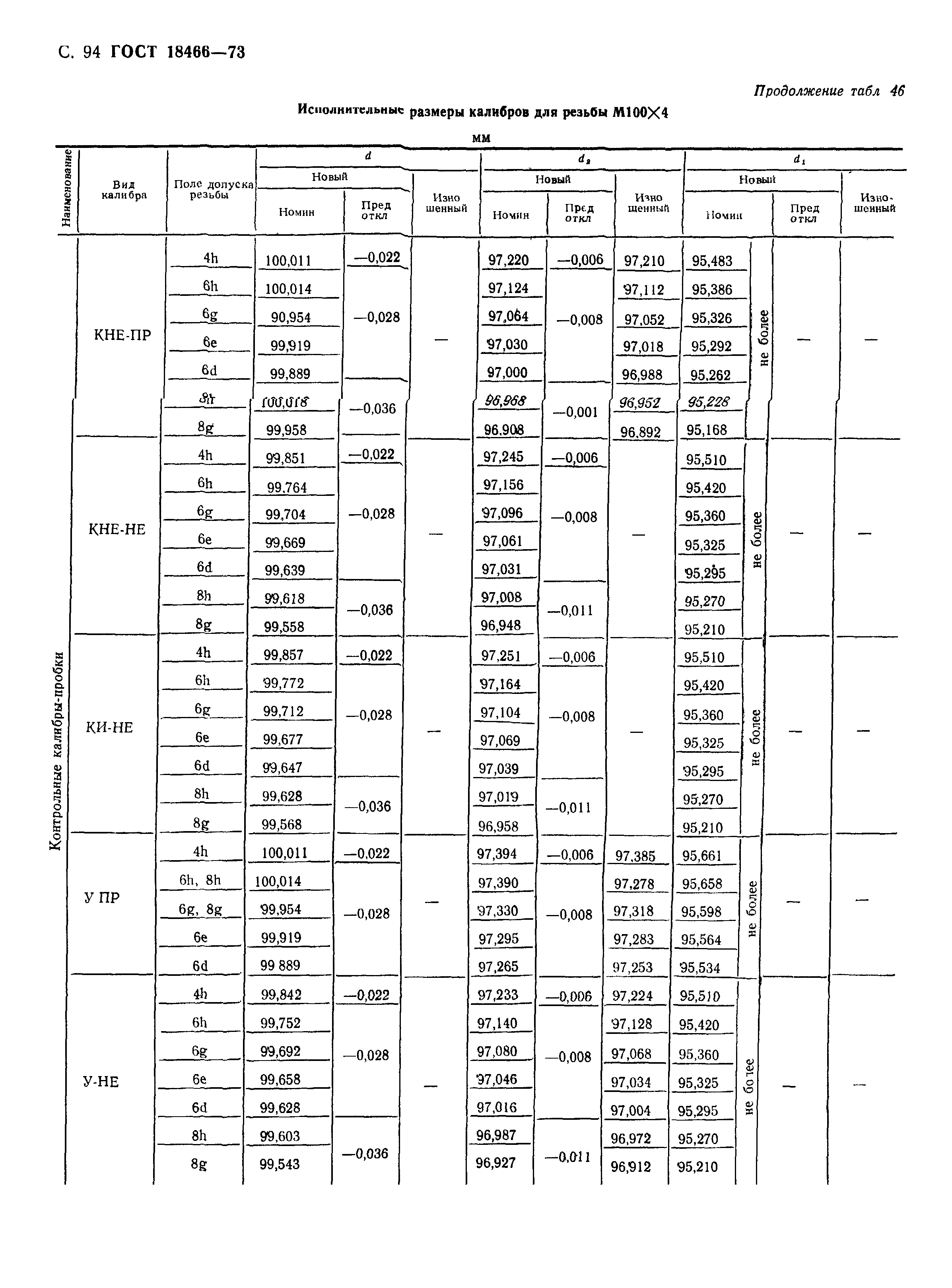 ГОСТ 18466-73