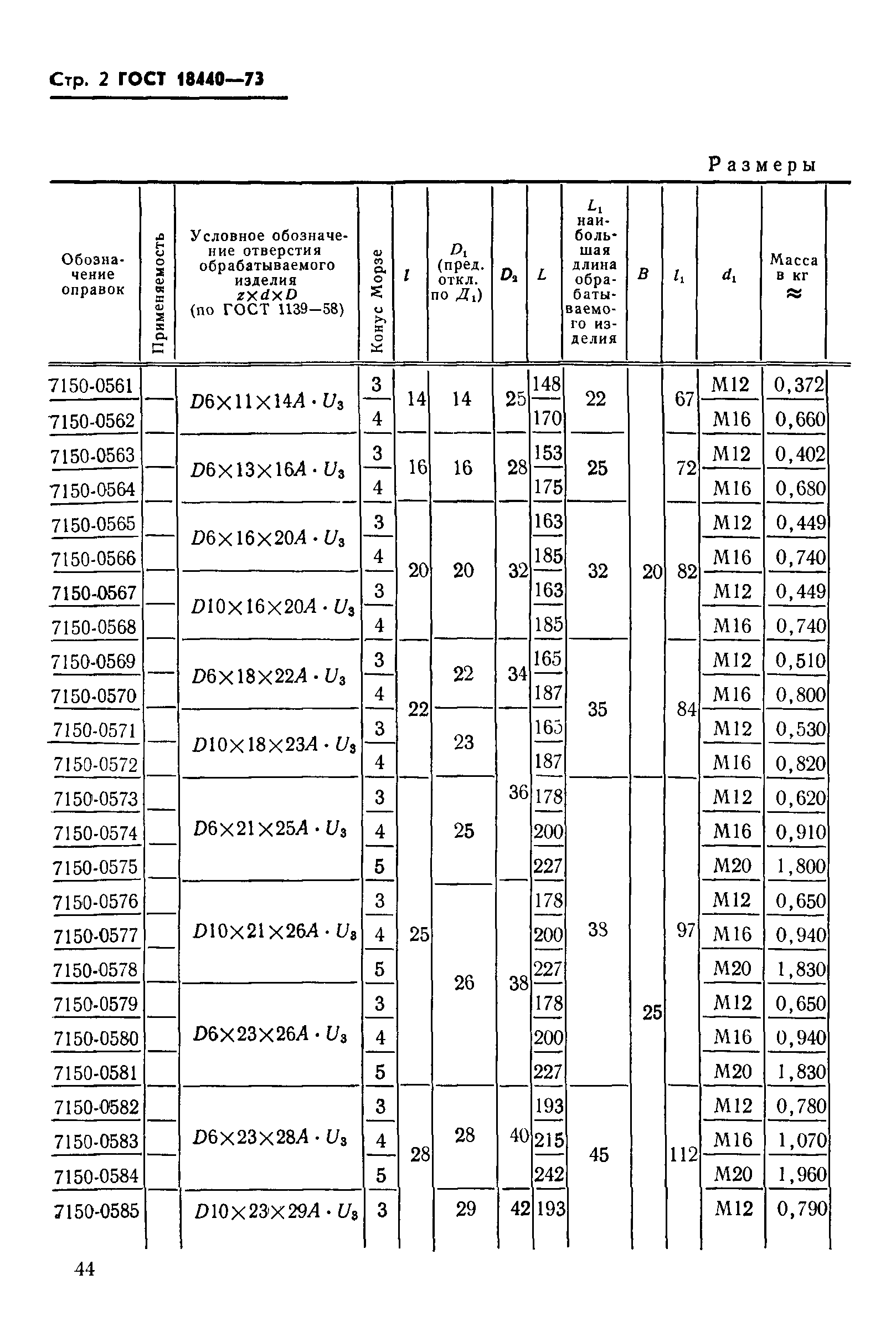 ГОСТ 18440-73