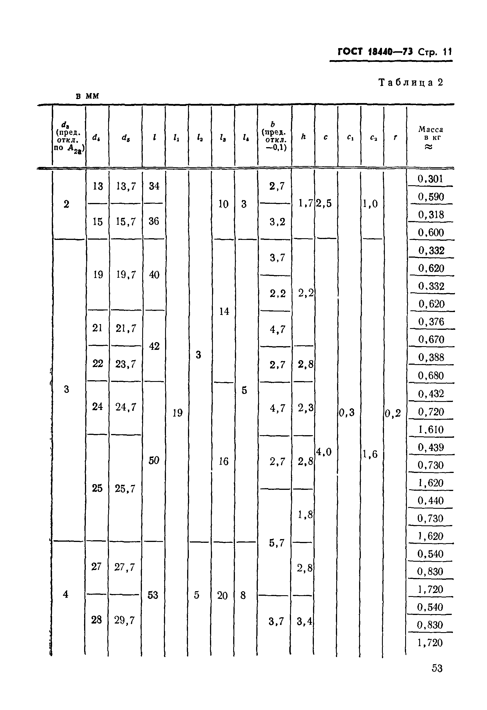 ГОСТ 18440-73