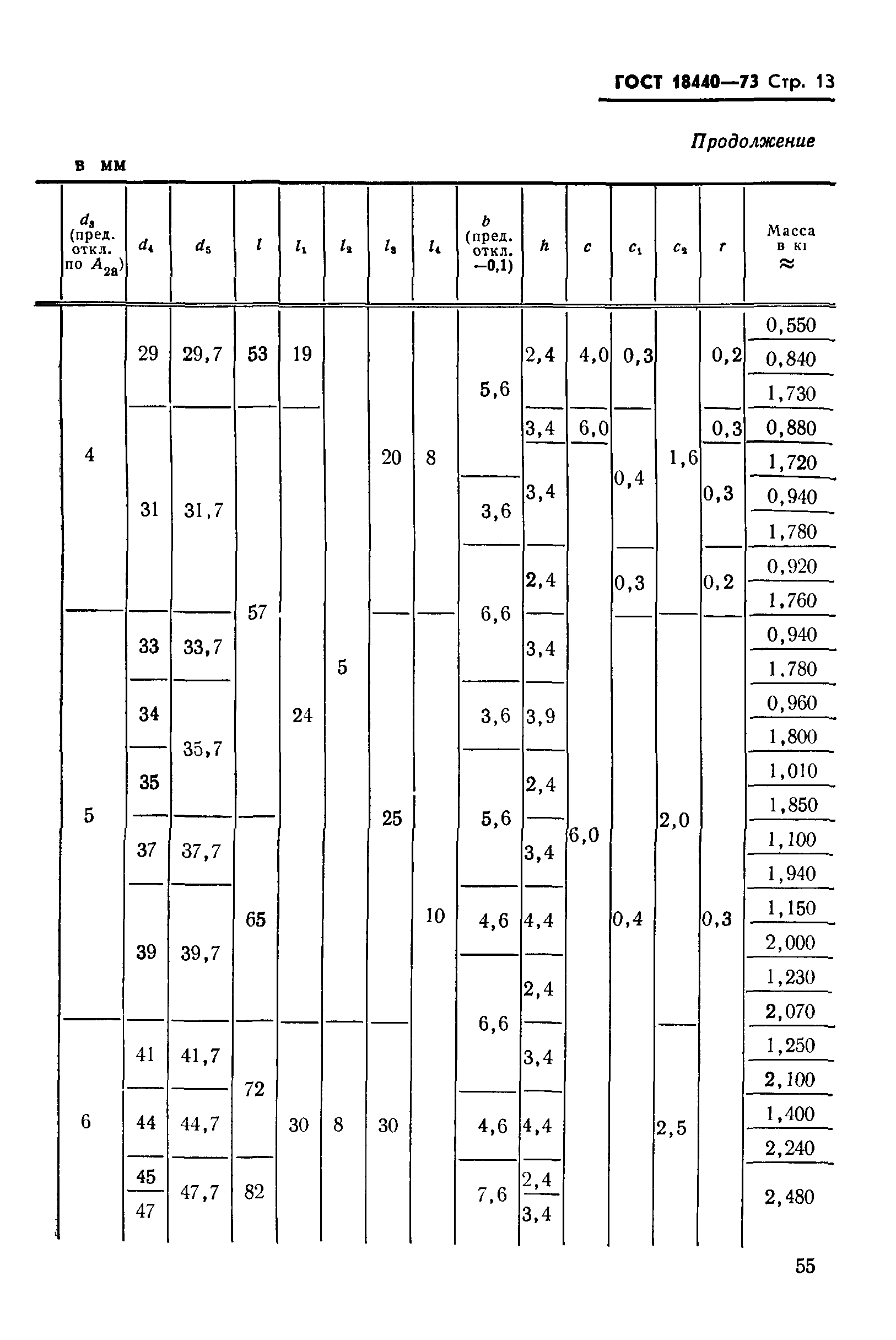 ГОСТ 18440-73