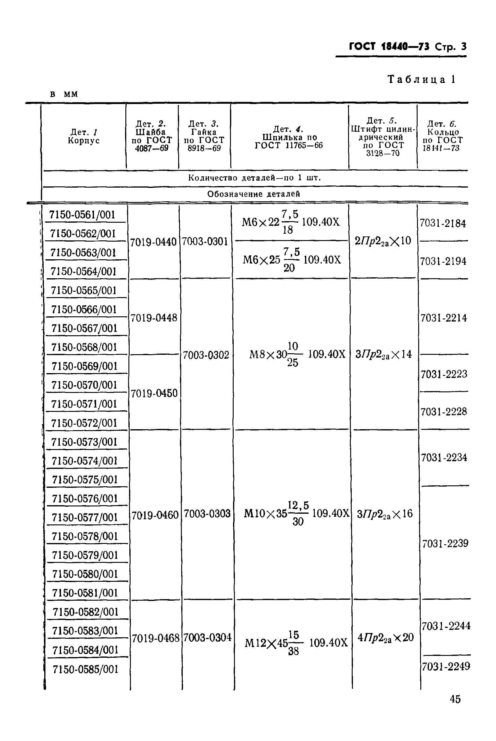 ГОСТ 18440-73