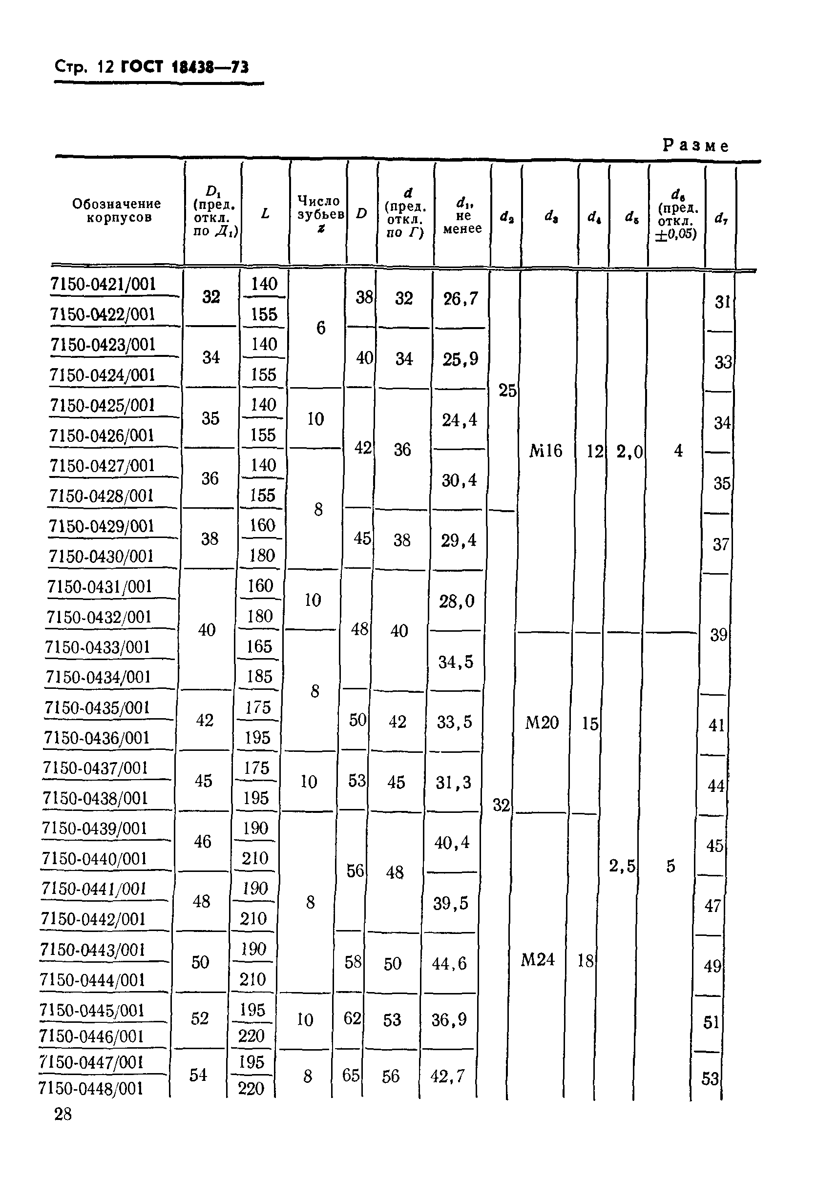 ГОСТ 18438-73