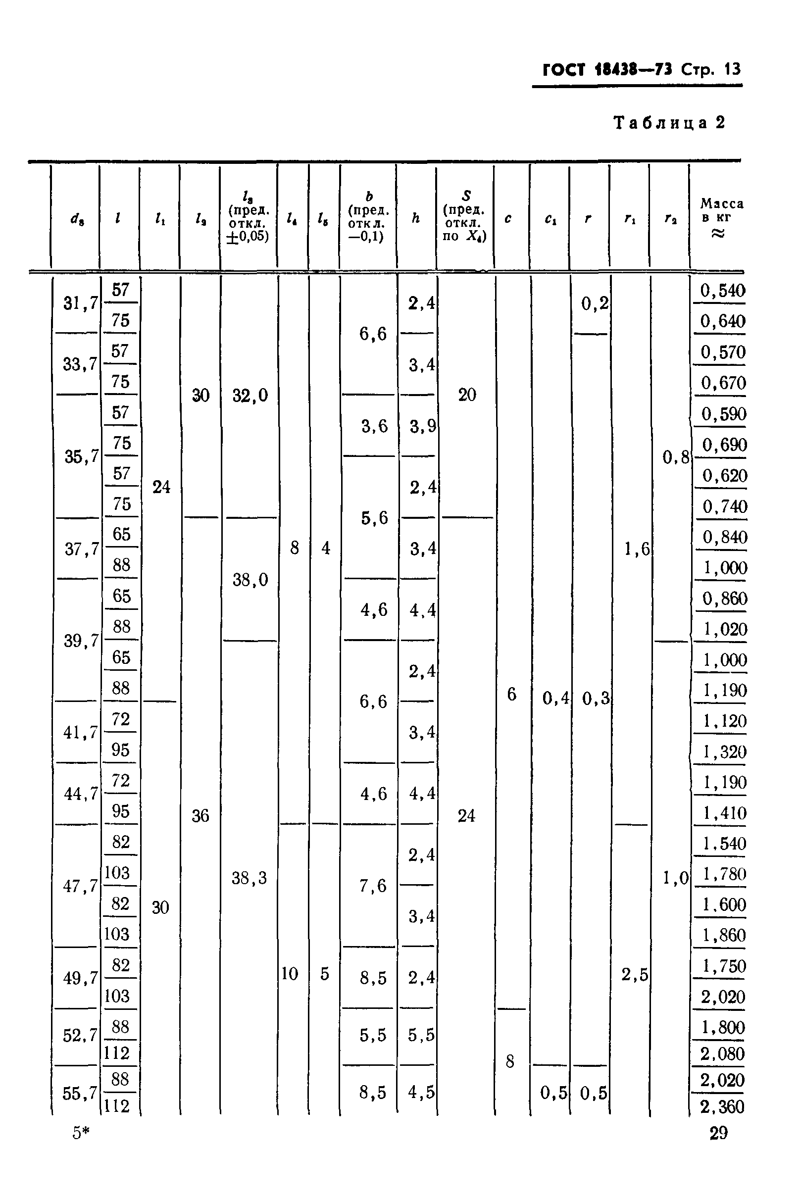 ГОСТ 18438-73