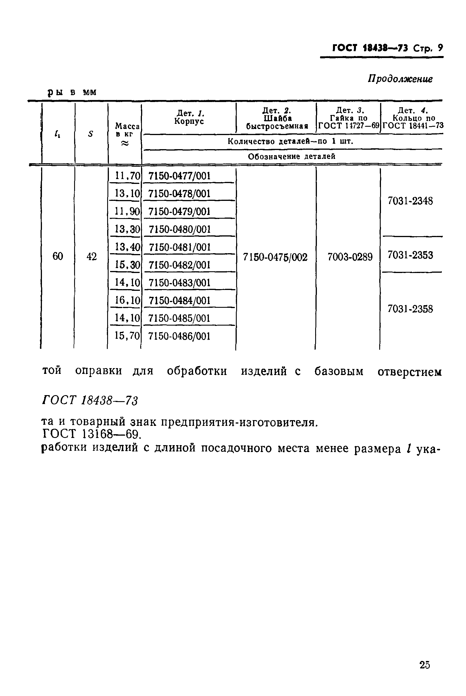 ГОСТ 18438-73