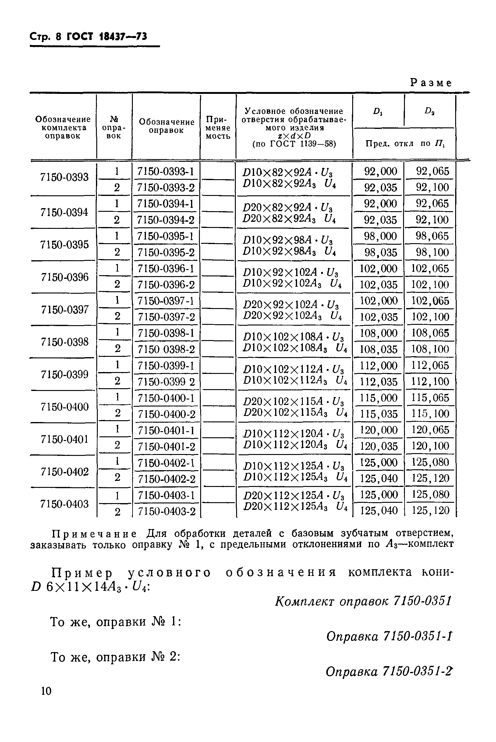 ГОСТ 18437-73