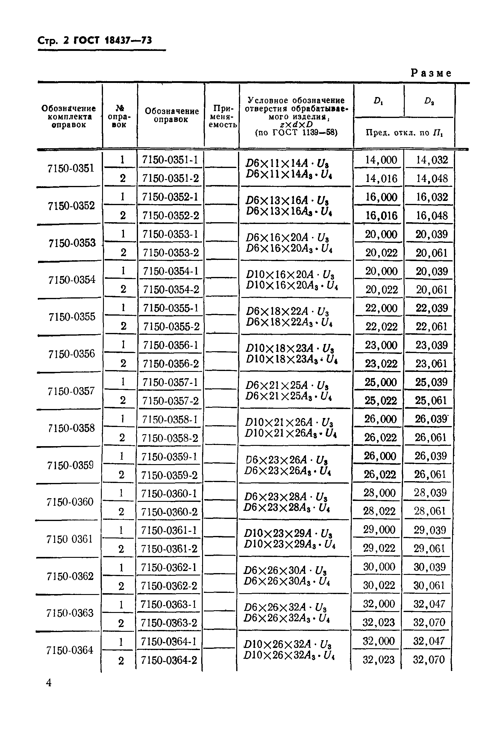 ГОСТ 18437-73