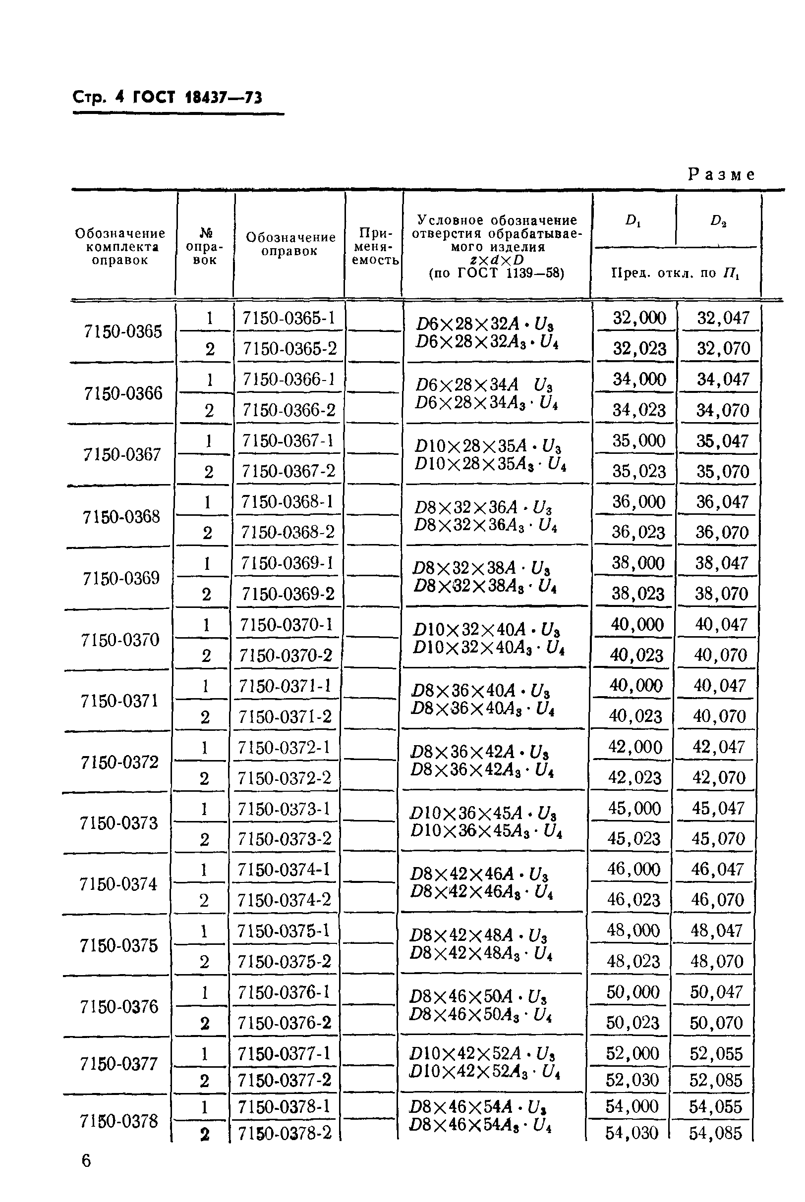 ГОСТ 18437-73